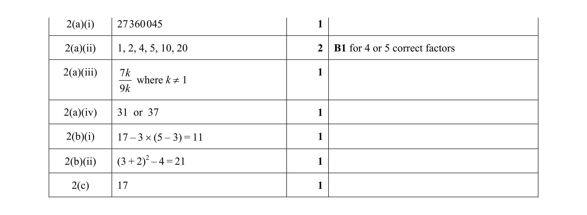 Mark scheme for question 50