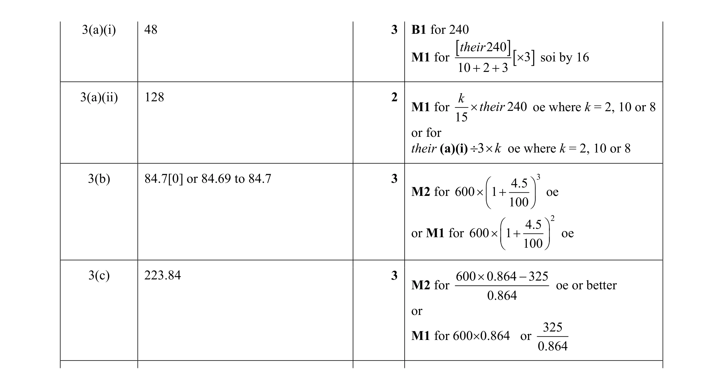 Mark scheme for question 10