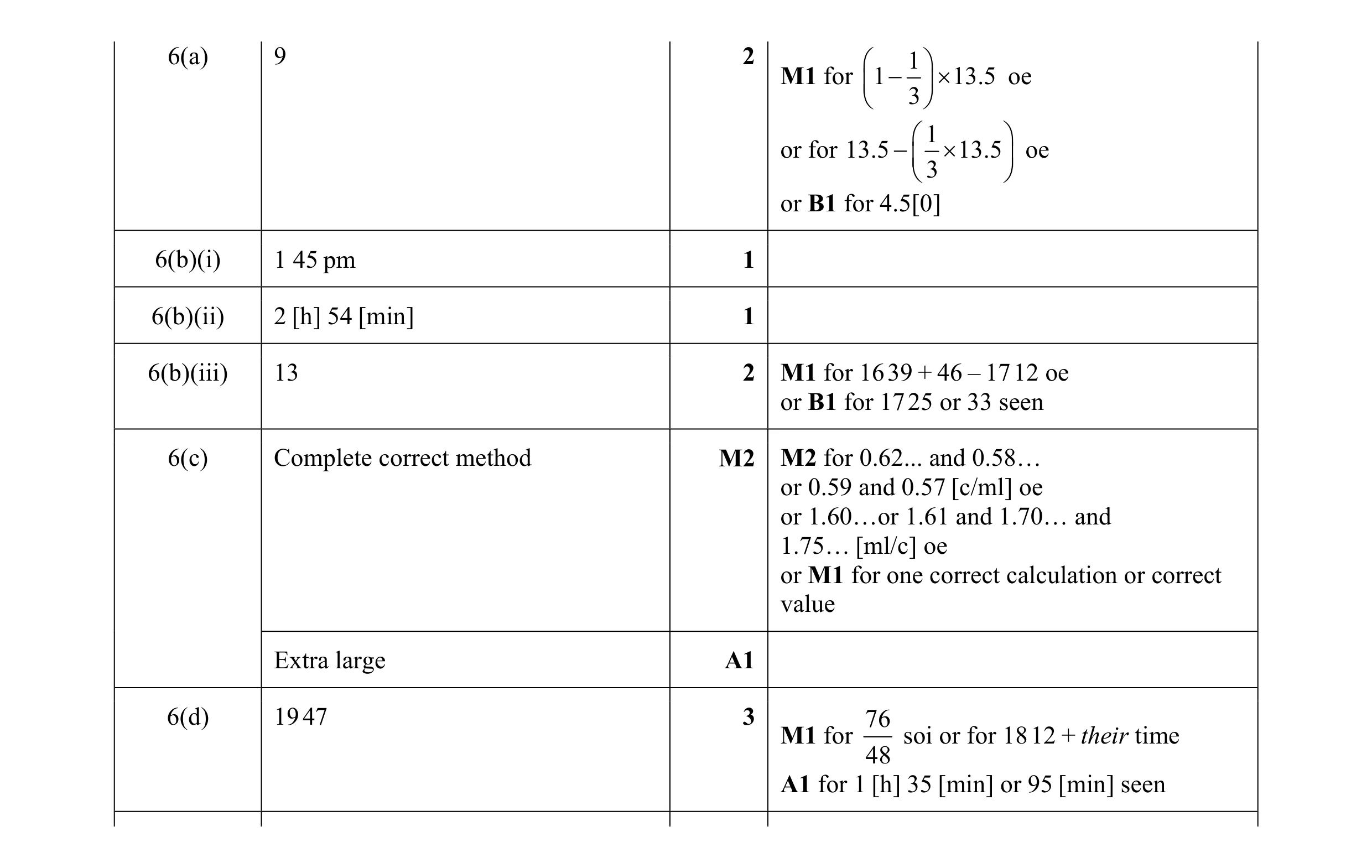 Mark scheme for question 51
