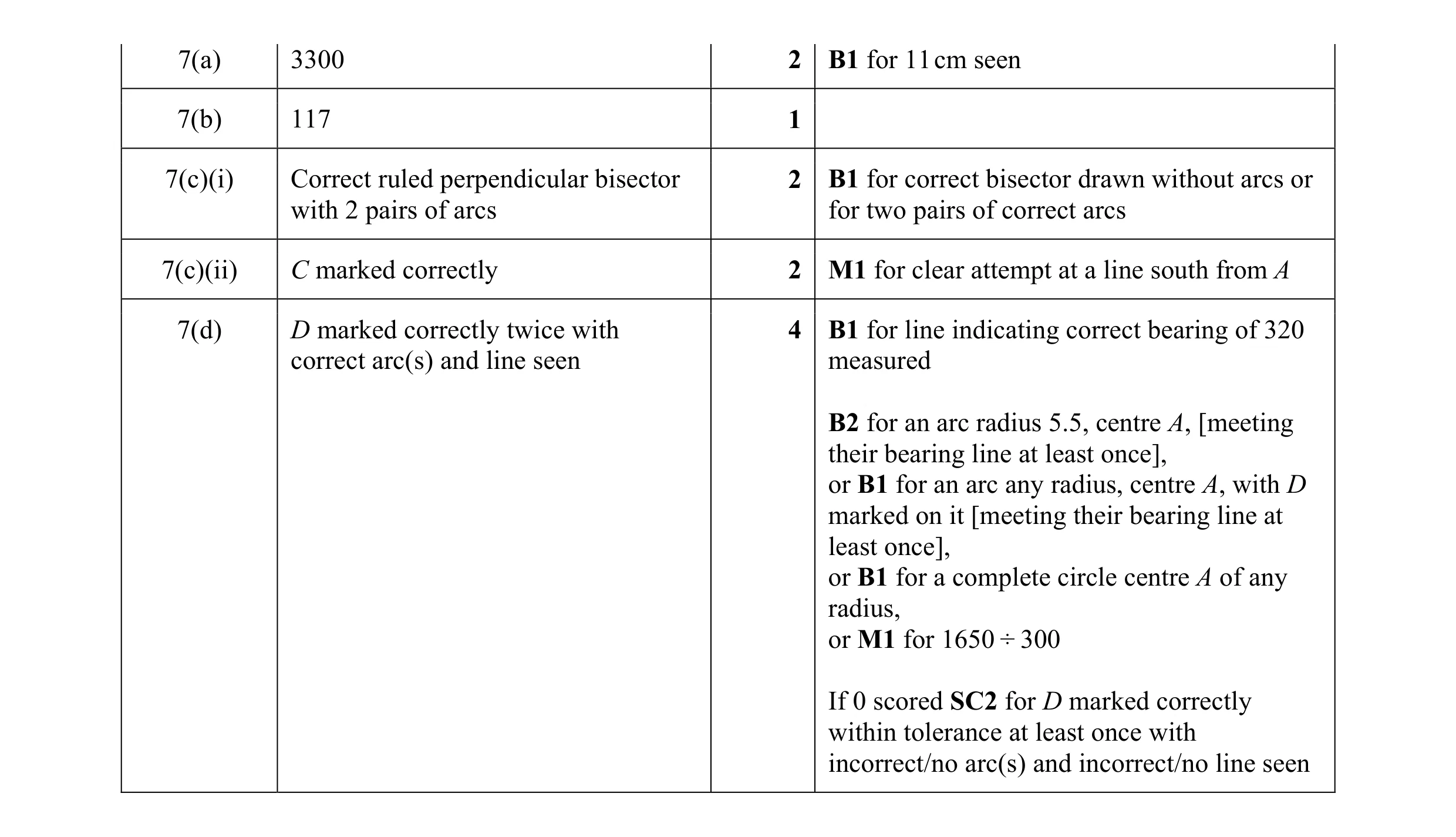 Mark scheme for question 18