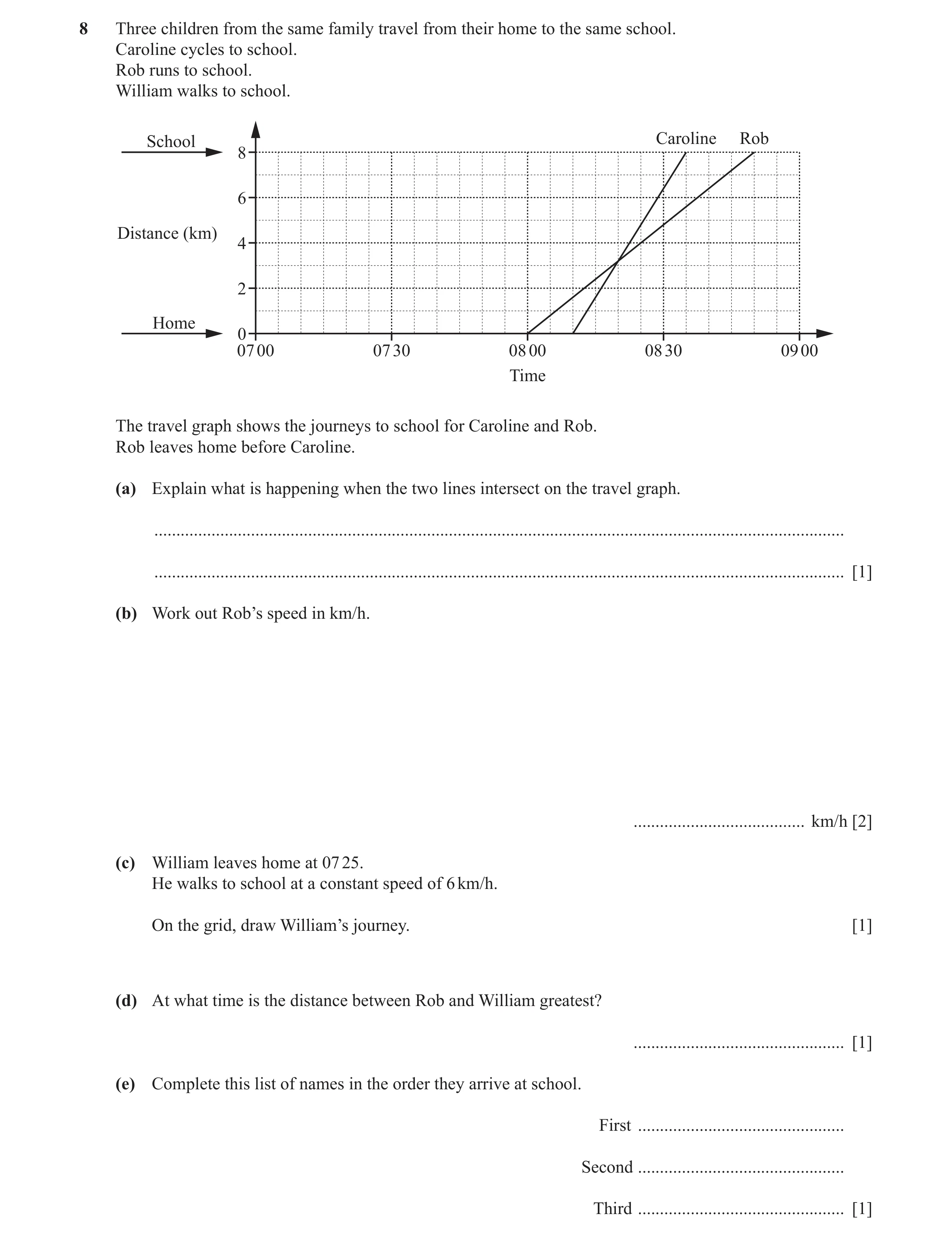 Question 45: Three children from the same family travel from their home to the same school. Caroline cycles to school. Rob runs to school. William walks…