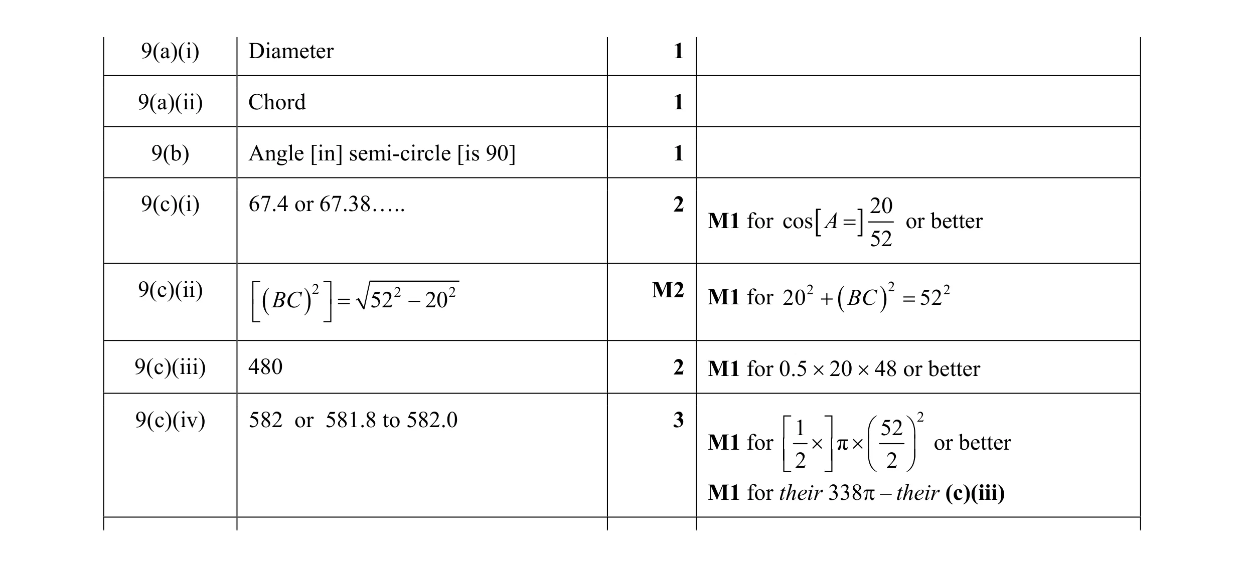 Mark scheme for question 17