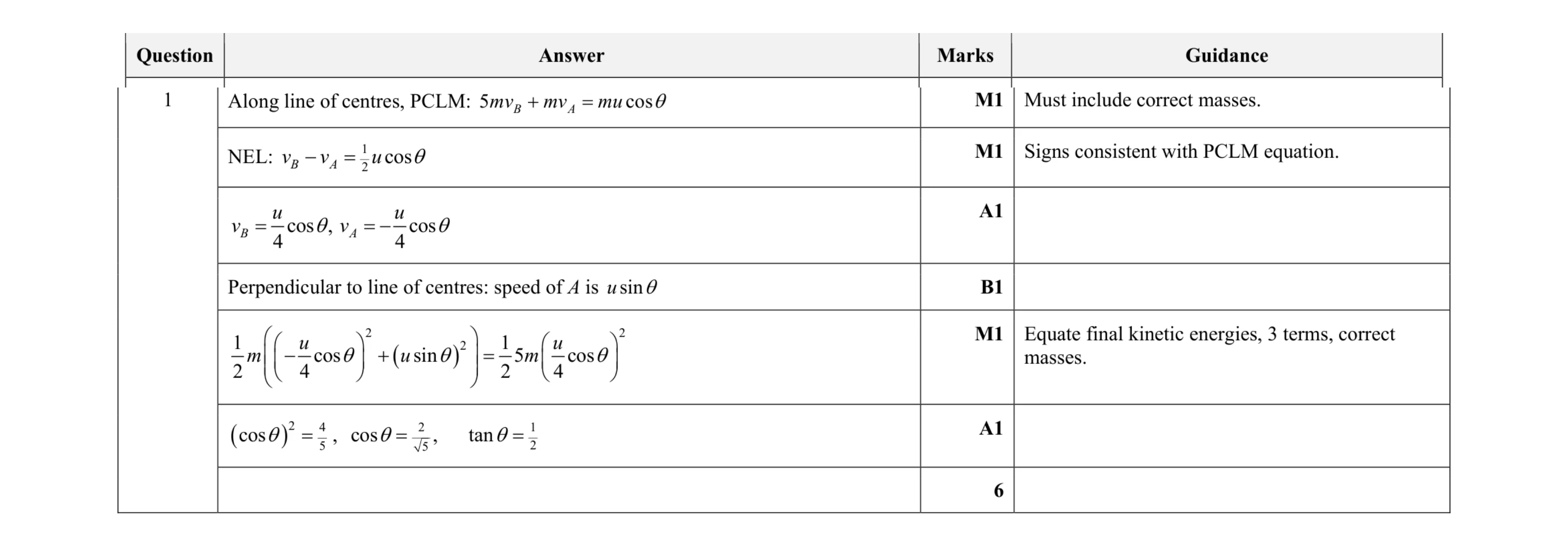 Mark scheme for question 25