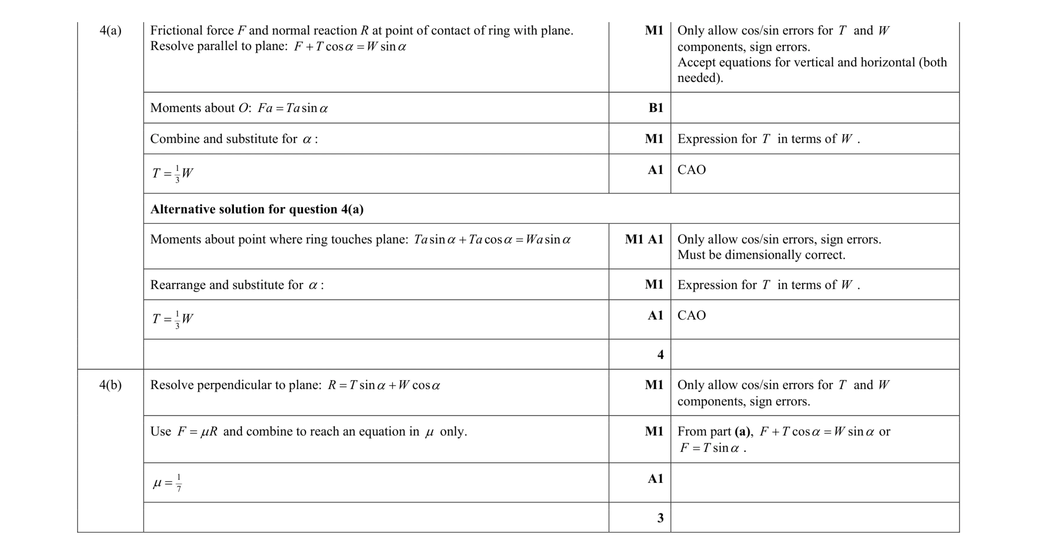 Mark scheme for question 30