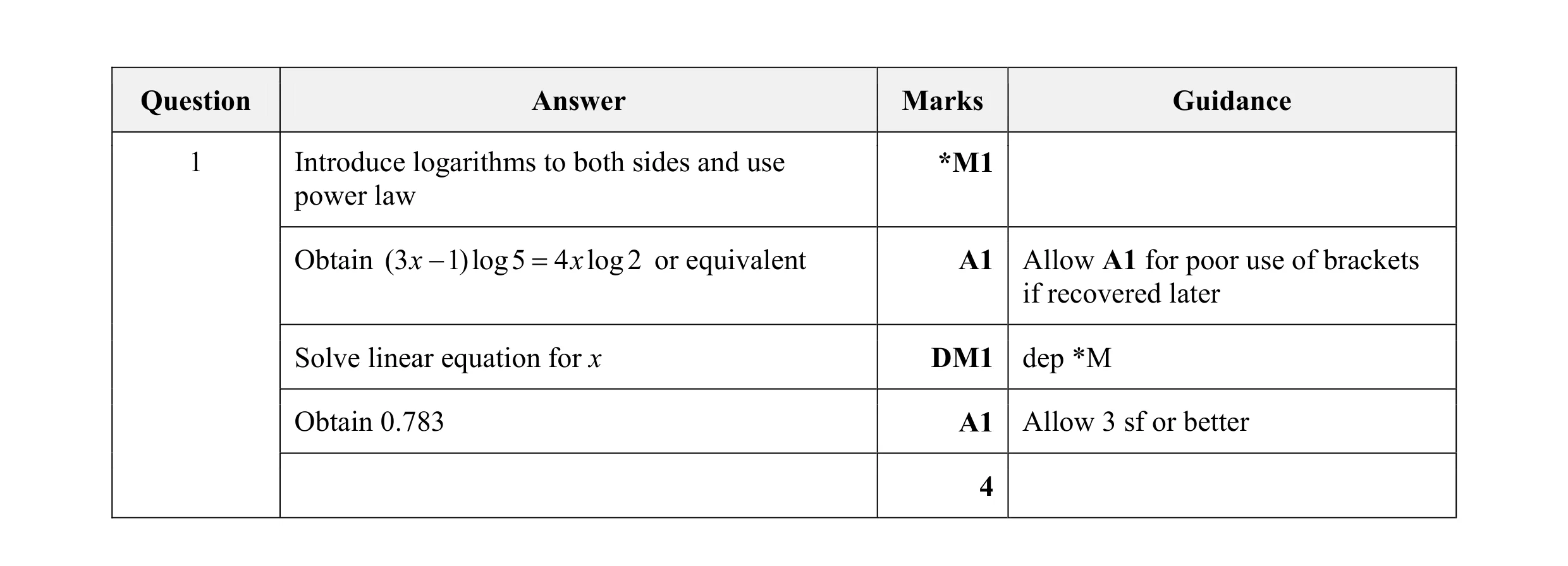 Mark scheme for question 48