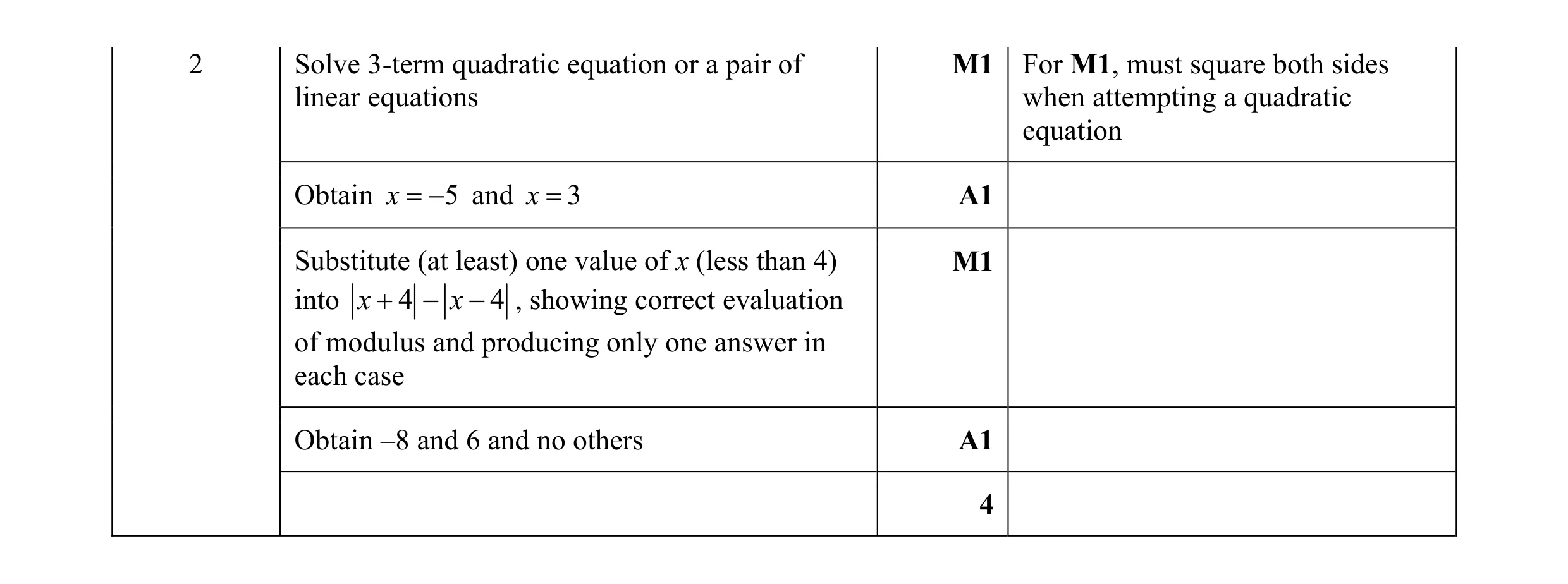 Mark scheme for question 6