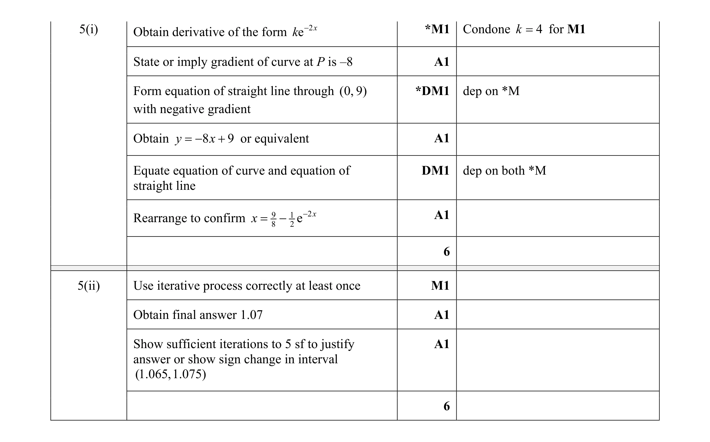 Mark scheme for question 56