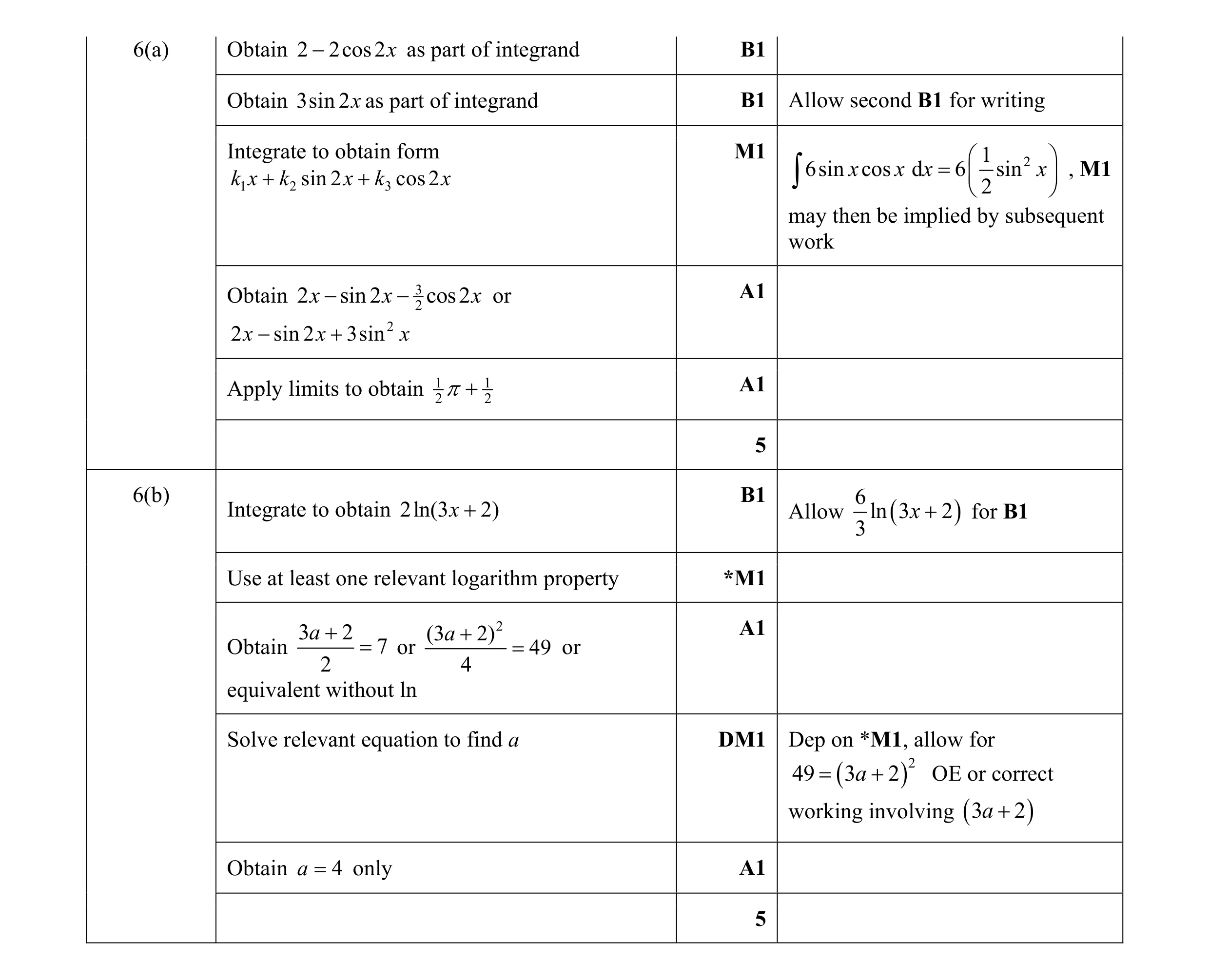 Mark scheme for question 14