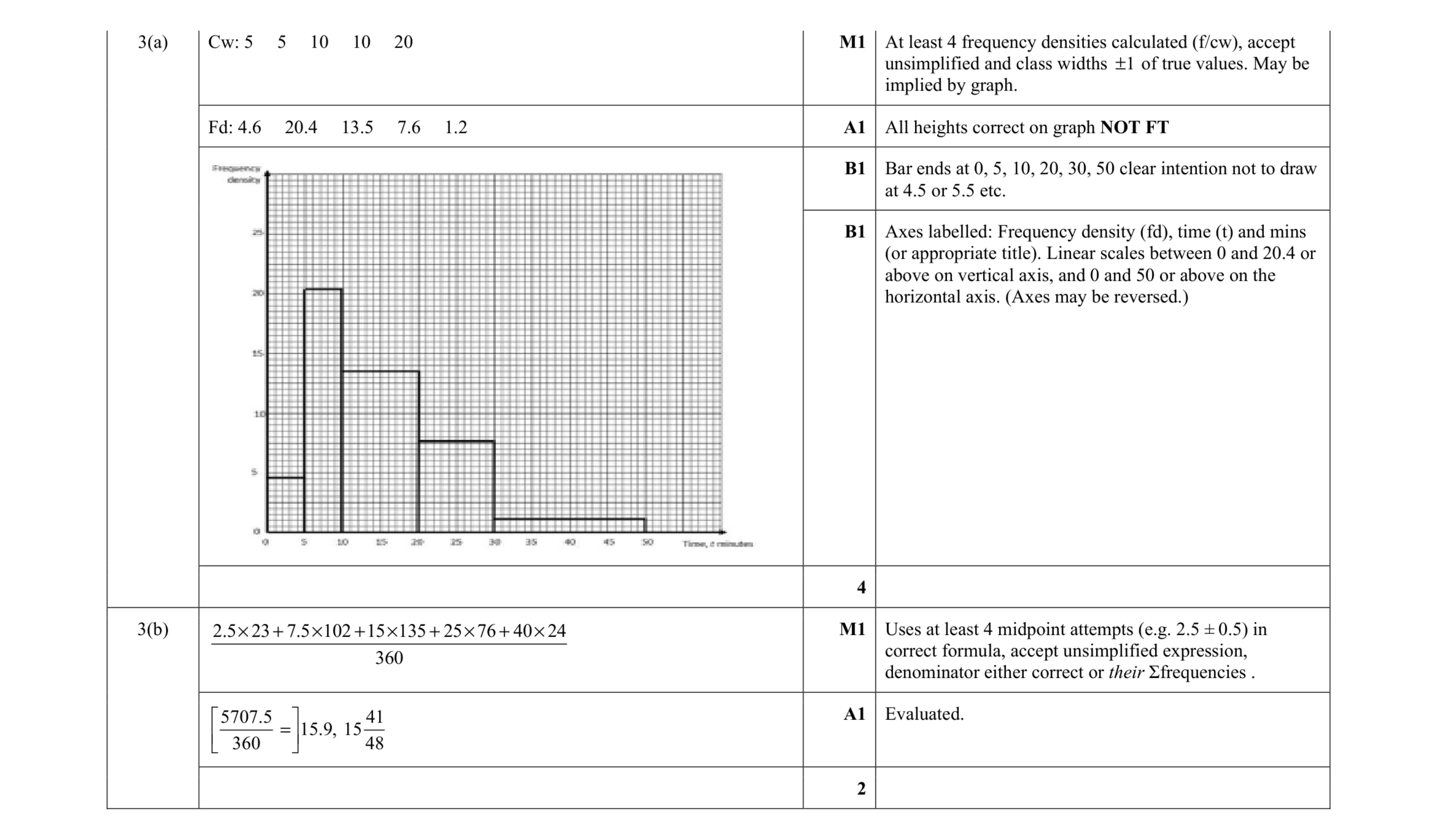 Mark scheme for question 17