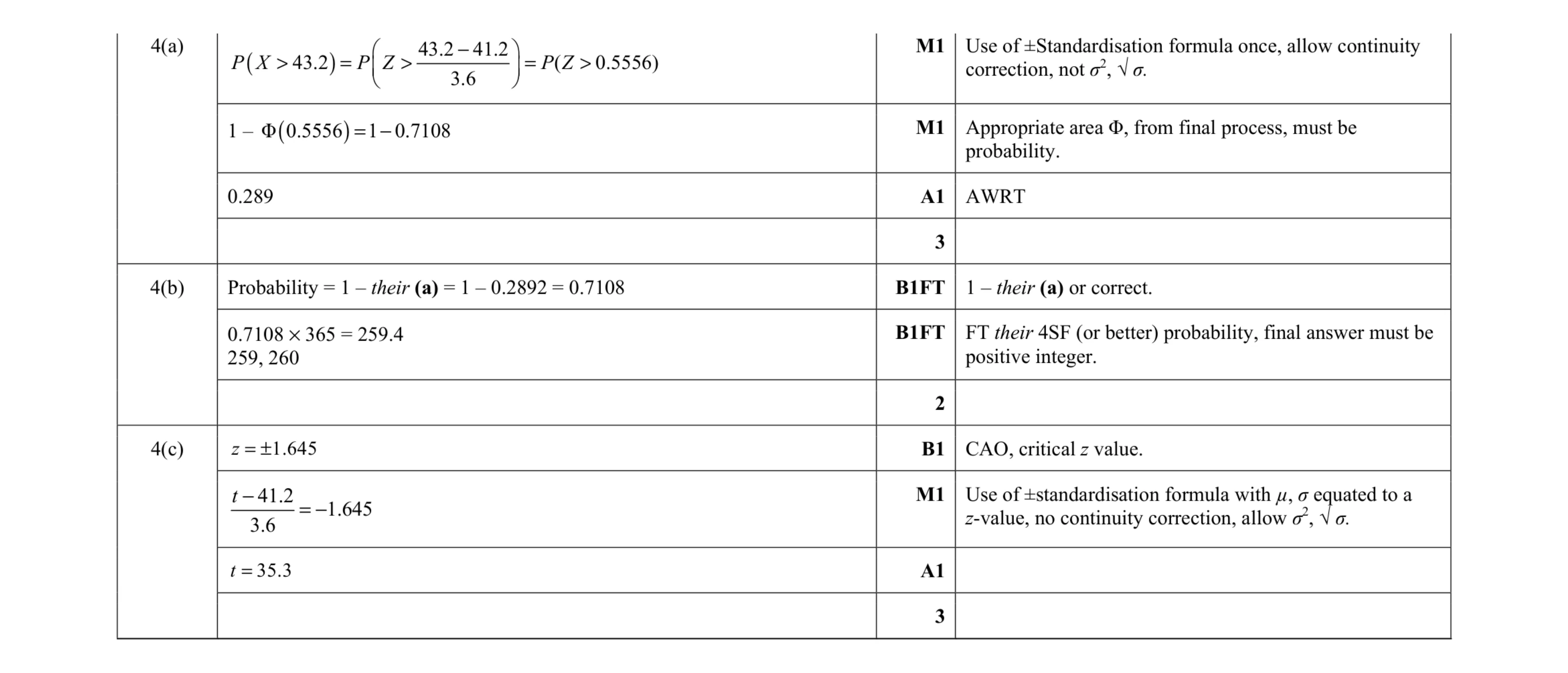Mark scheme for question 16