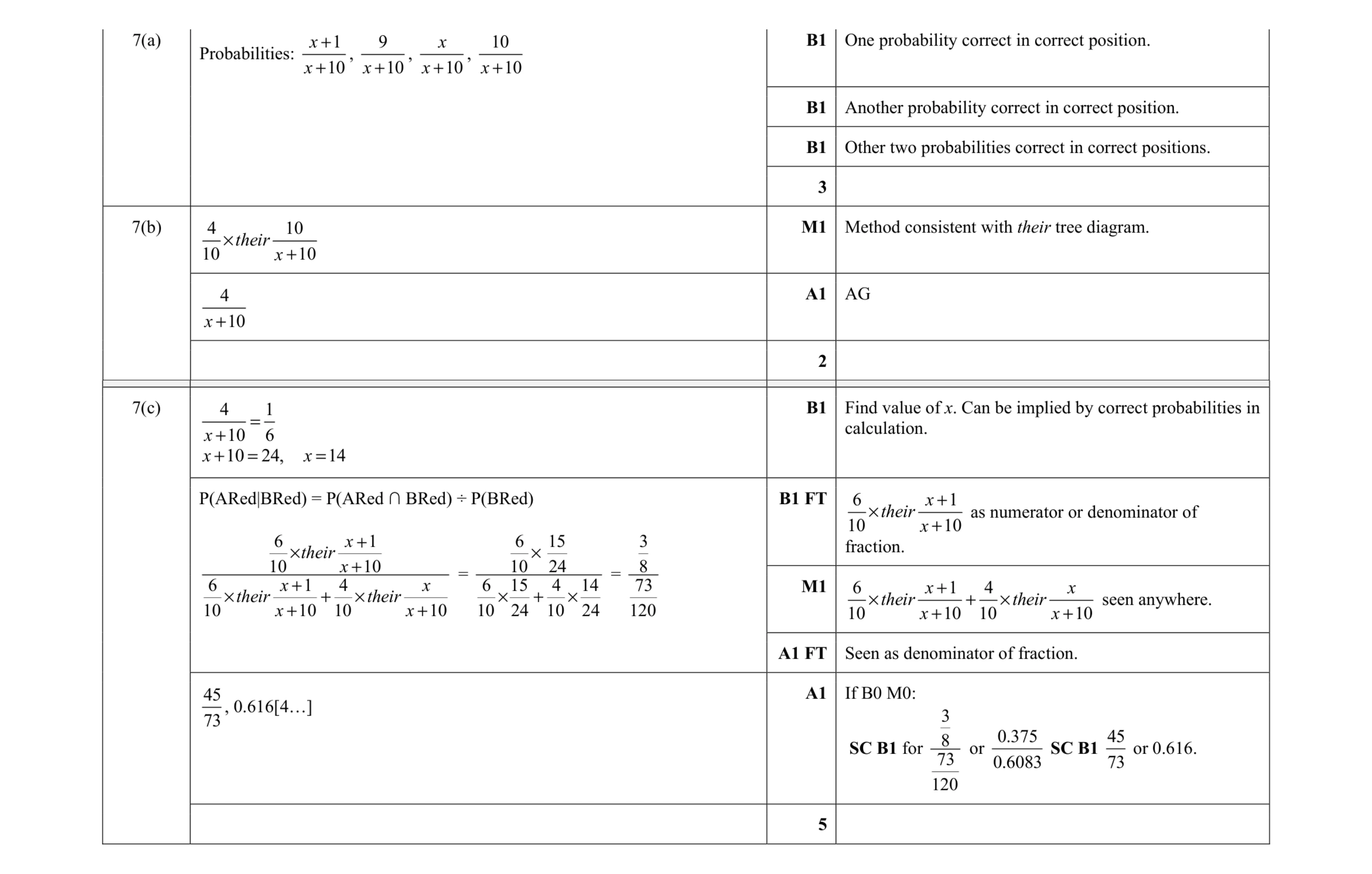 Mark scheme for question 38