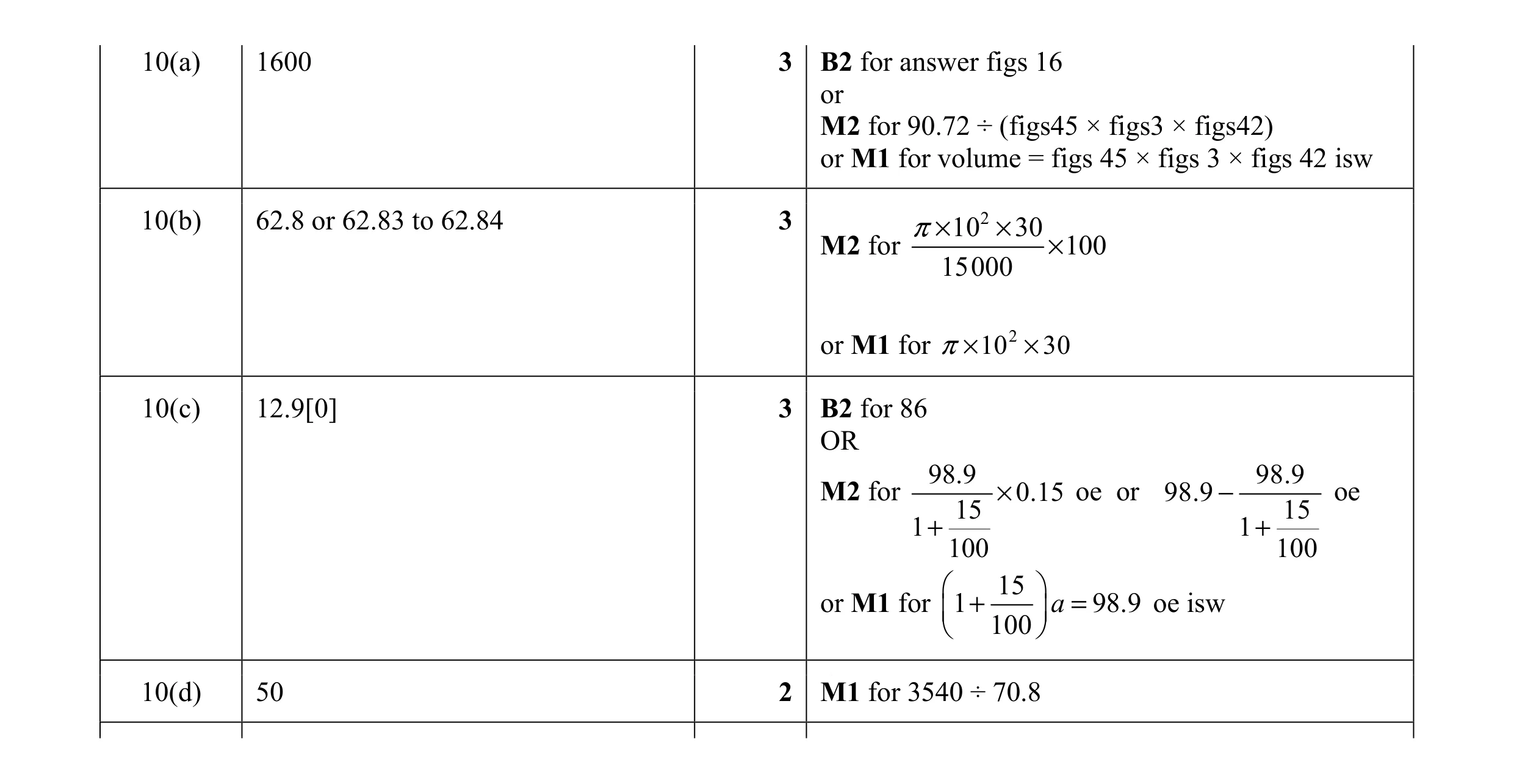 Mark scheme for question 13