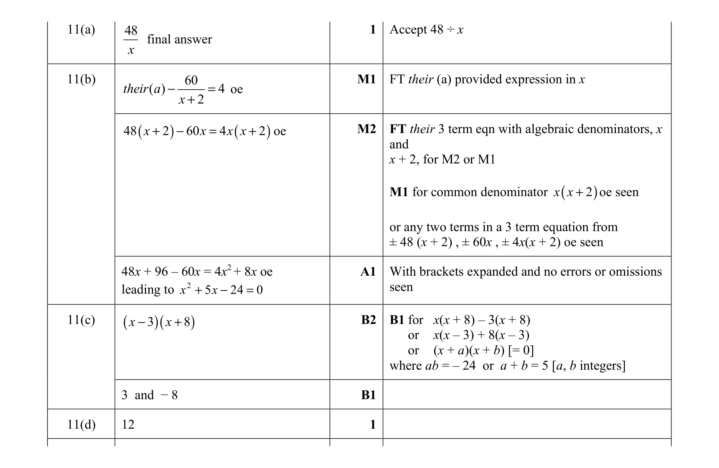 Mark scheme for question 107
