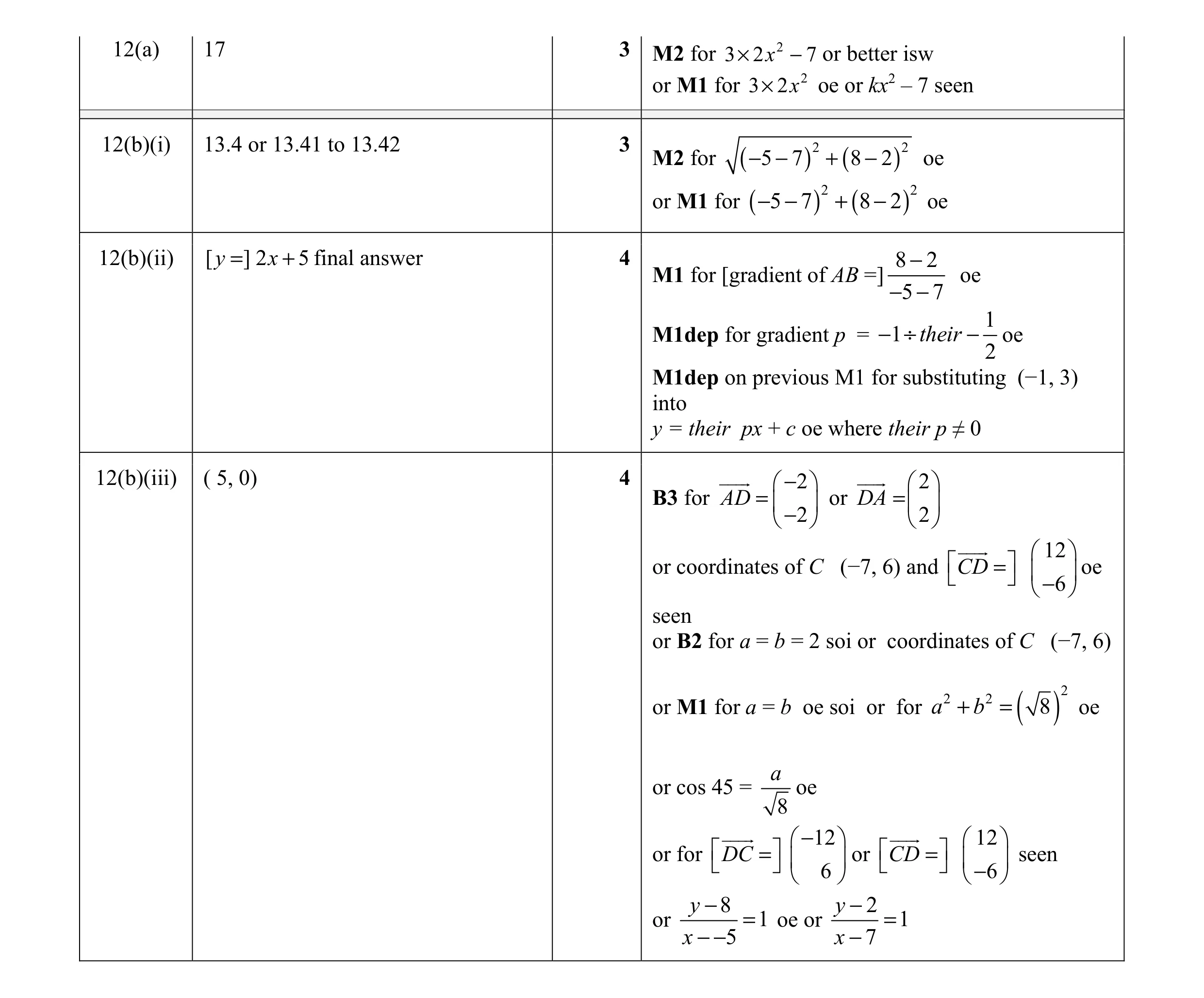 Mark scheme for question 5