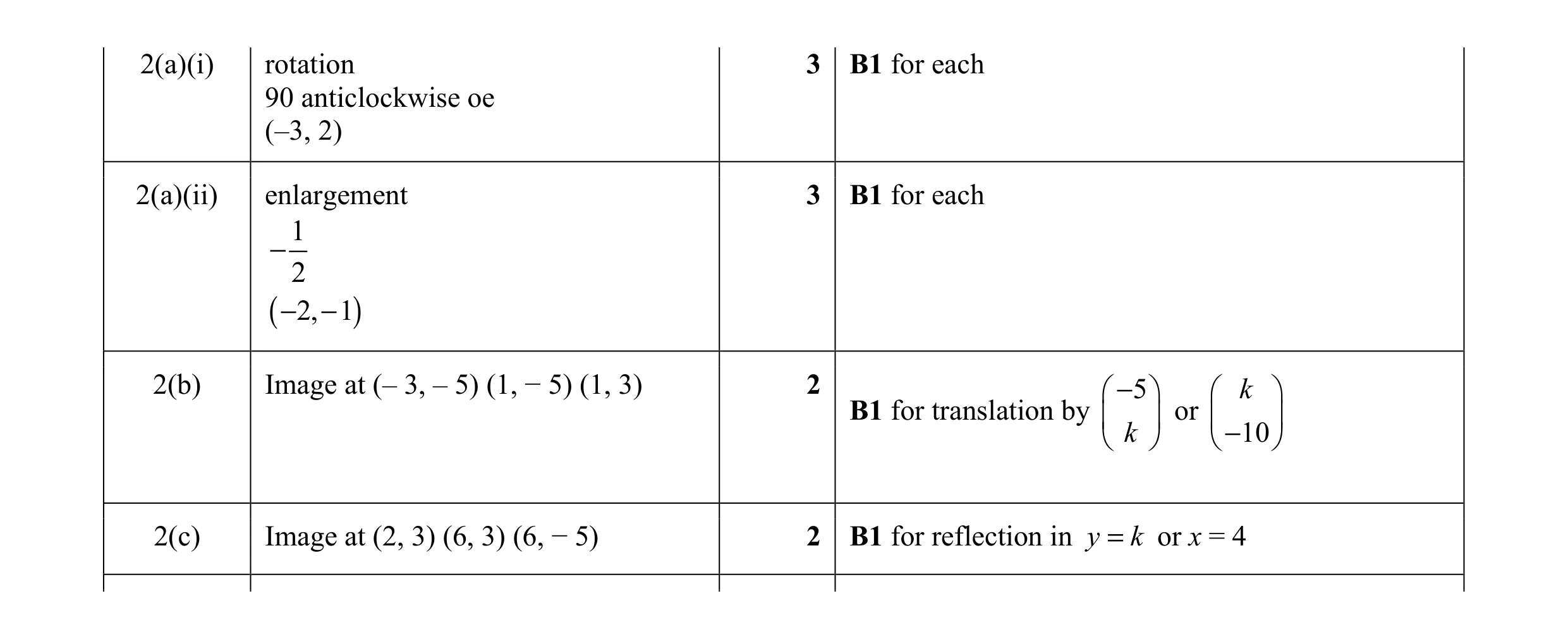 Mark scheme for question 23
