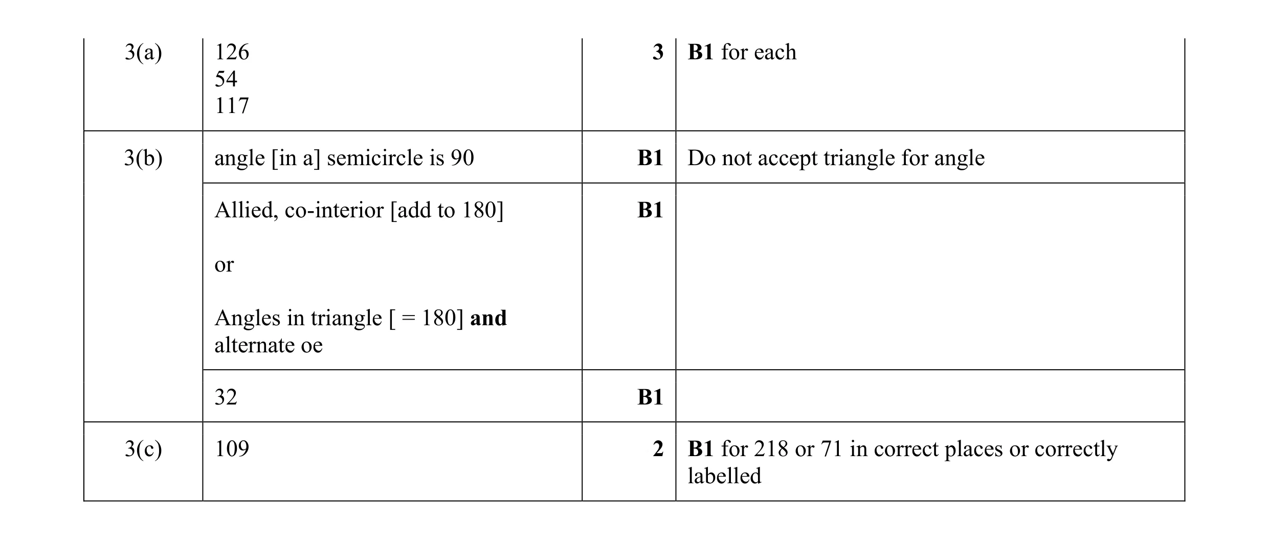 Mark scheme for question 7