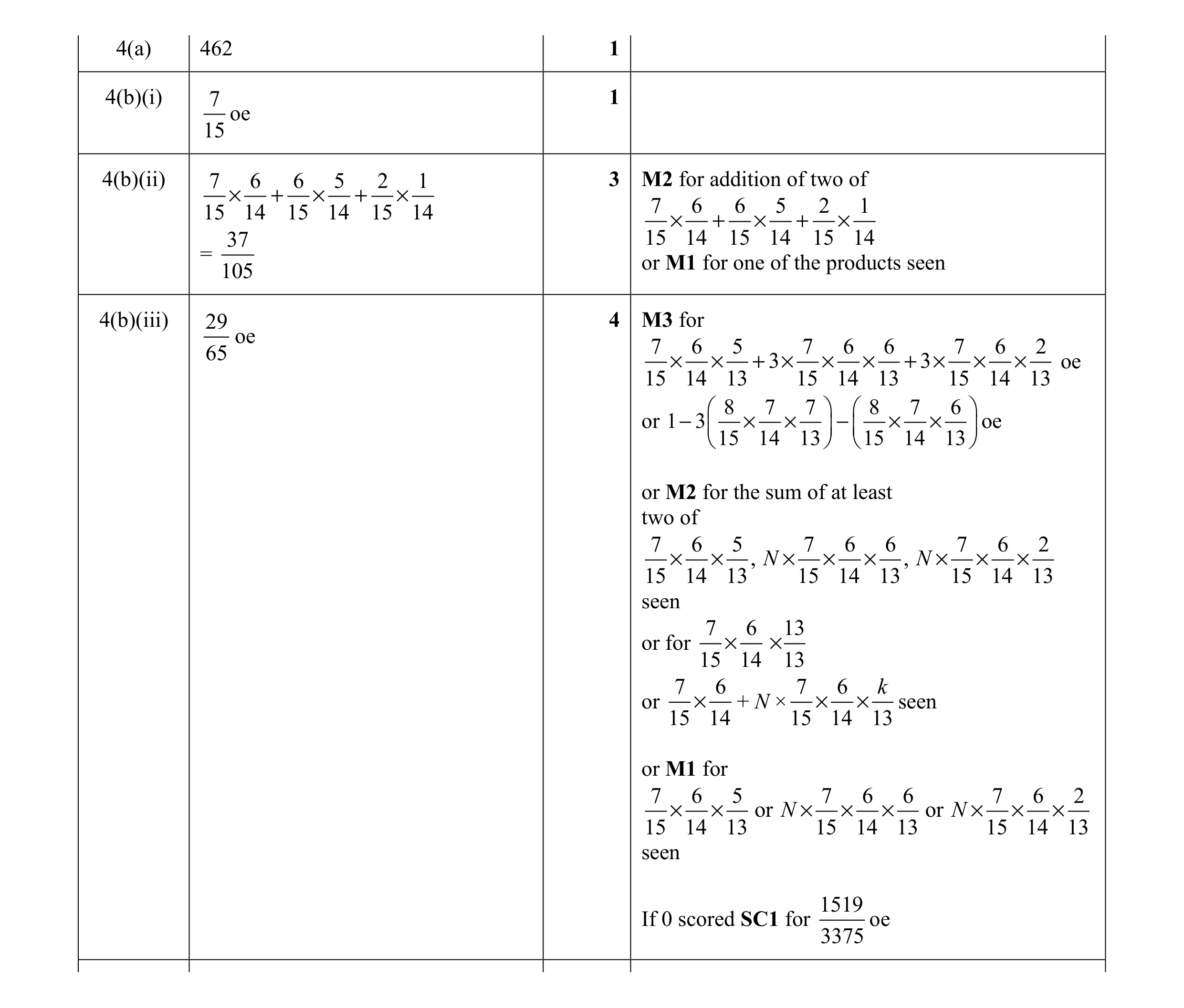 Mark scheme for question 13