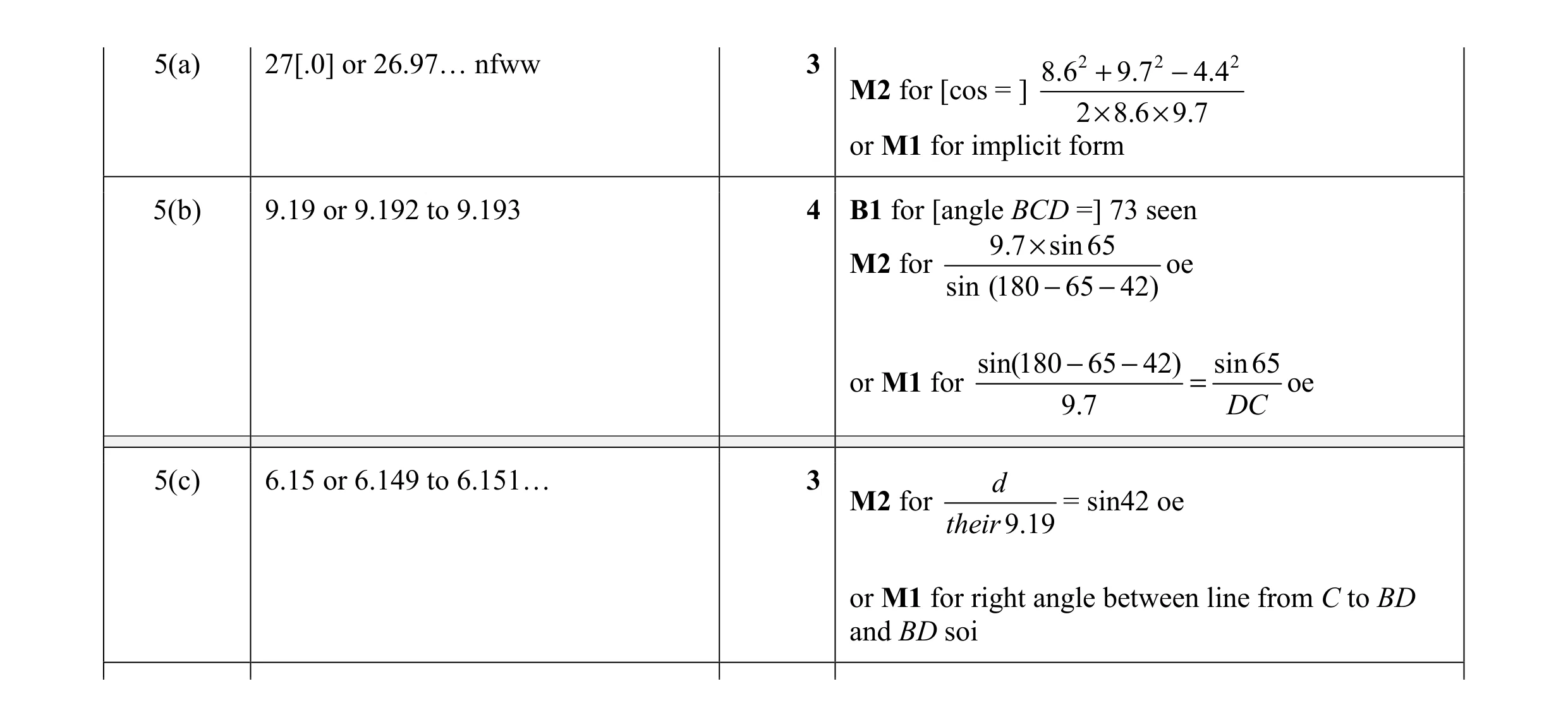 Mark scheme for question 16