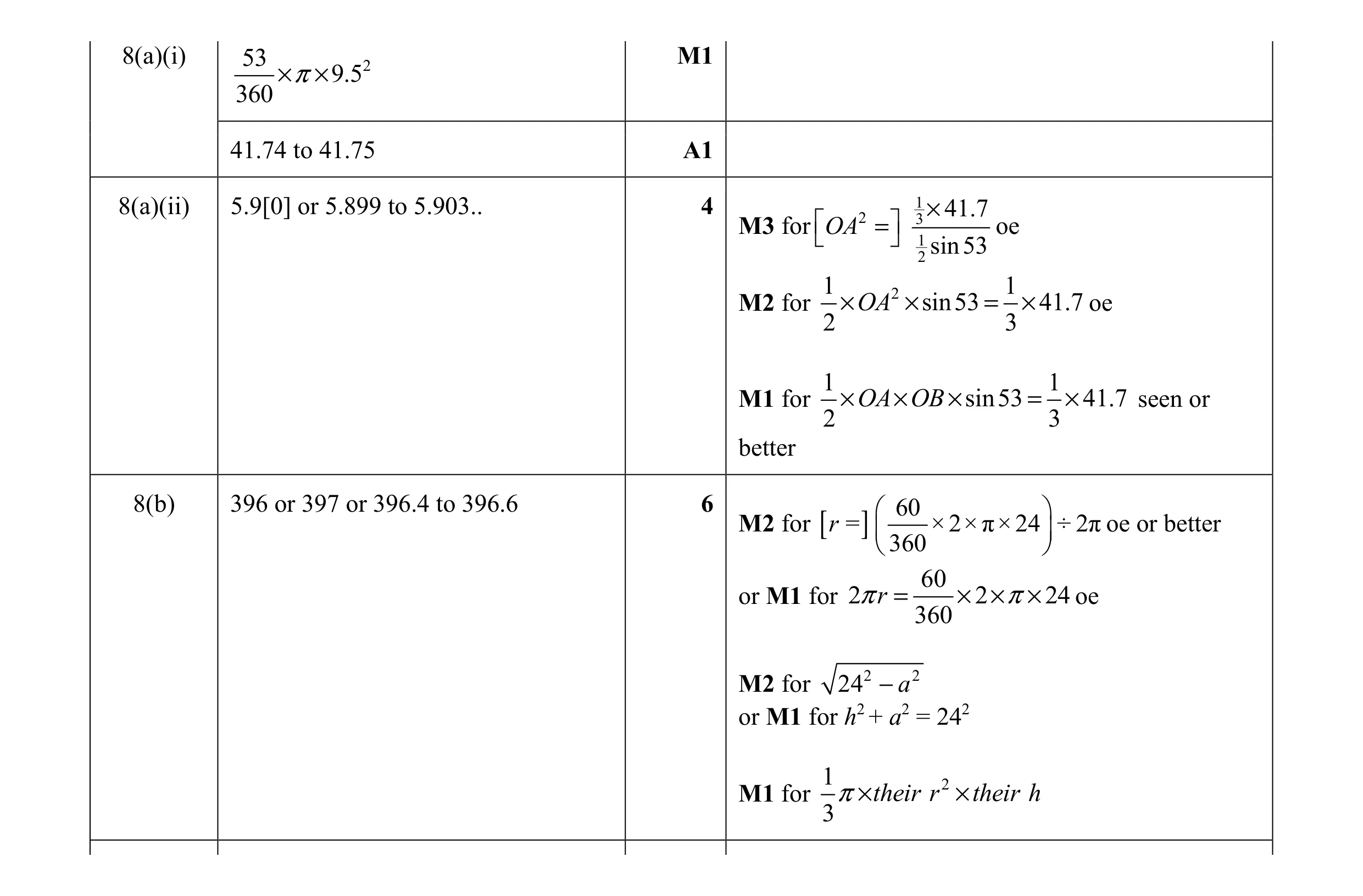 Mark scheme for question 5