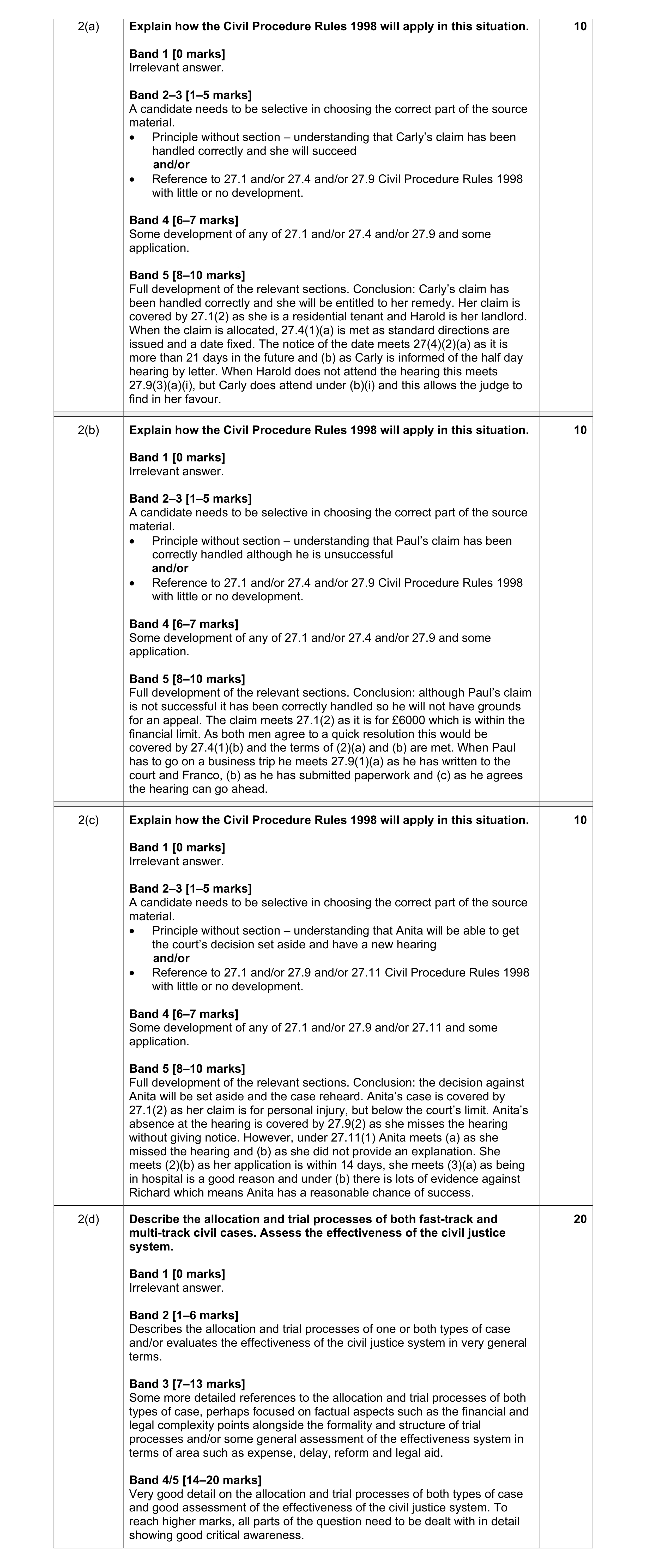 Mark scheme for question 22
