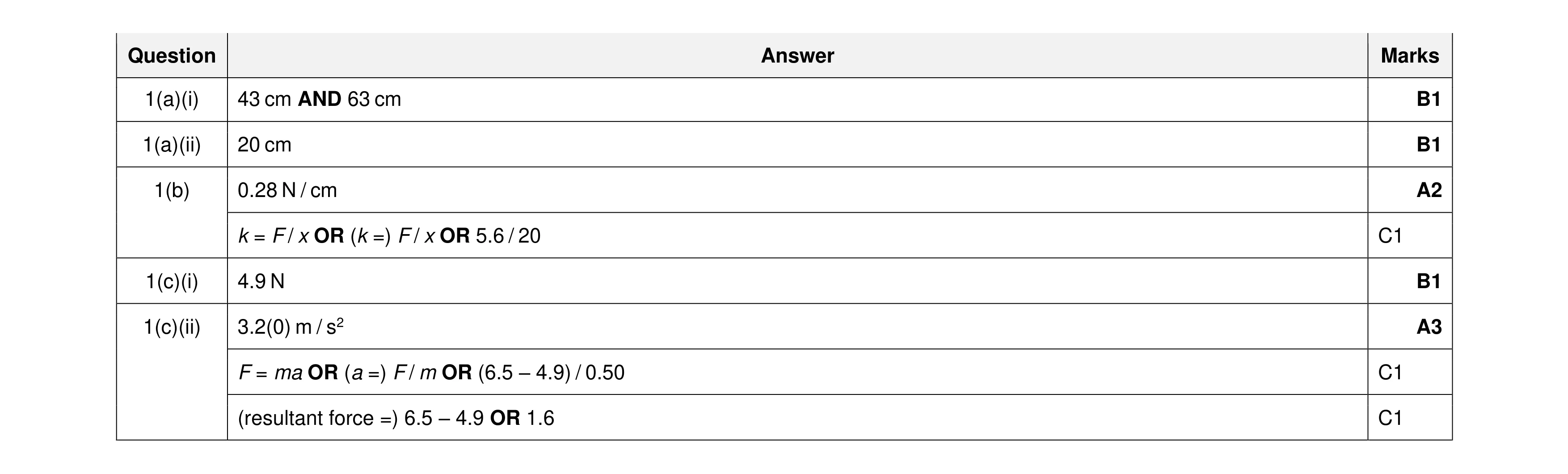 Mark scheme for question 53
