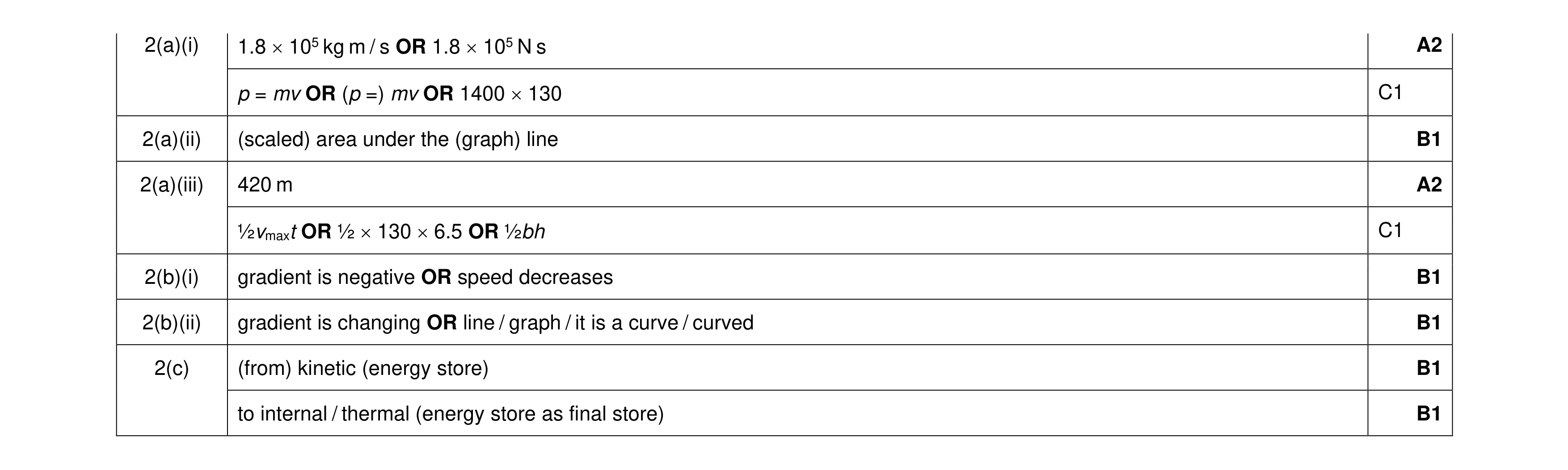Mark scheme for question 26