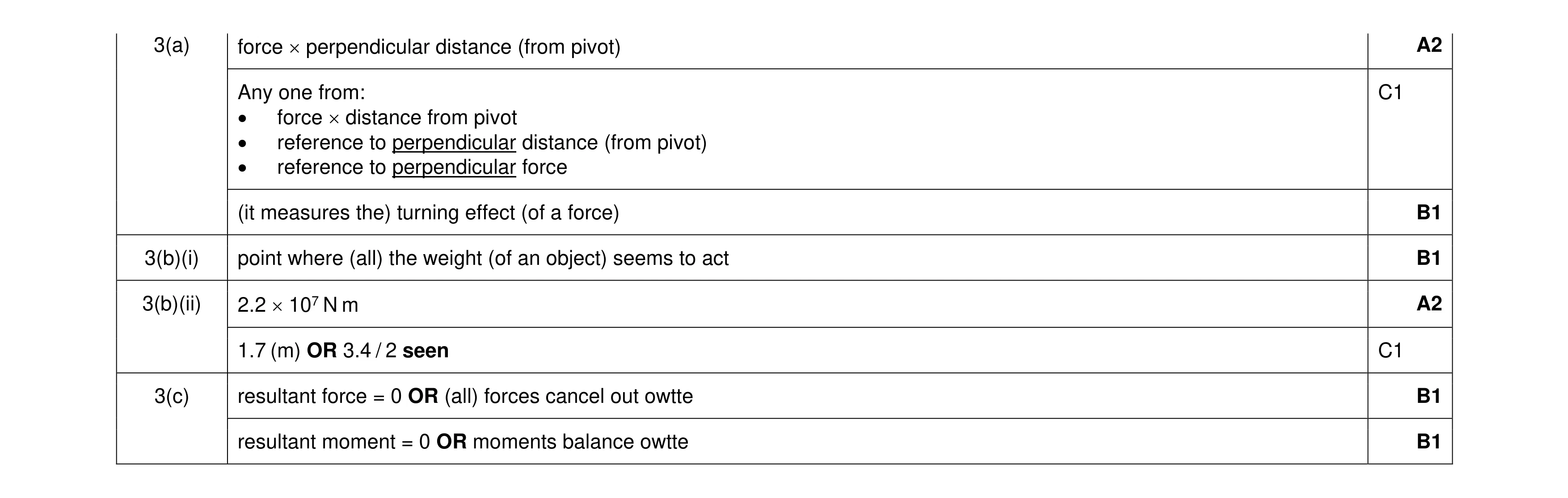 Mark scheme for question 54
