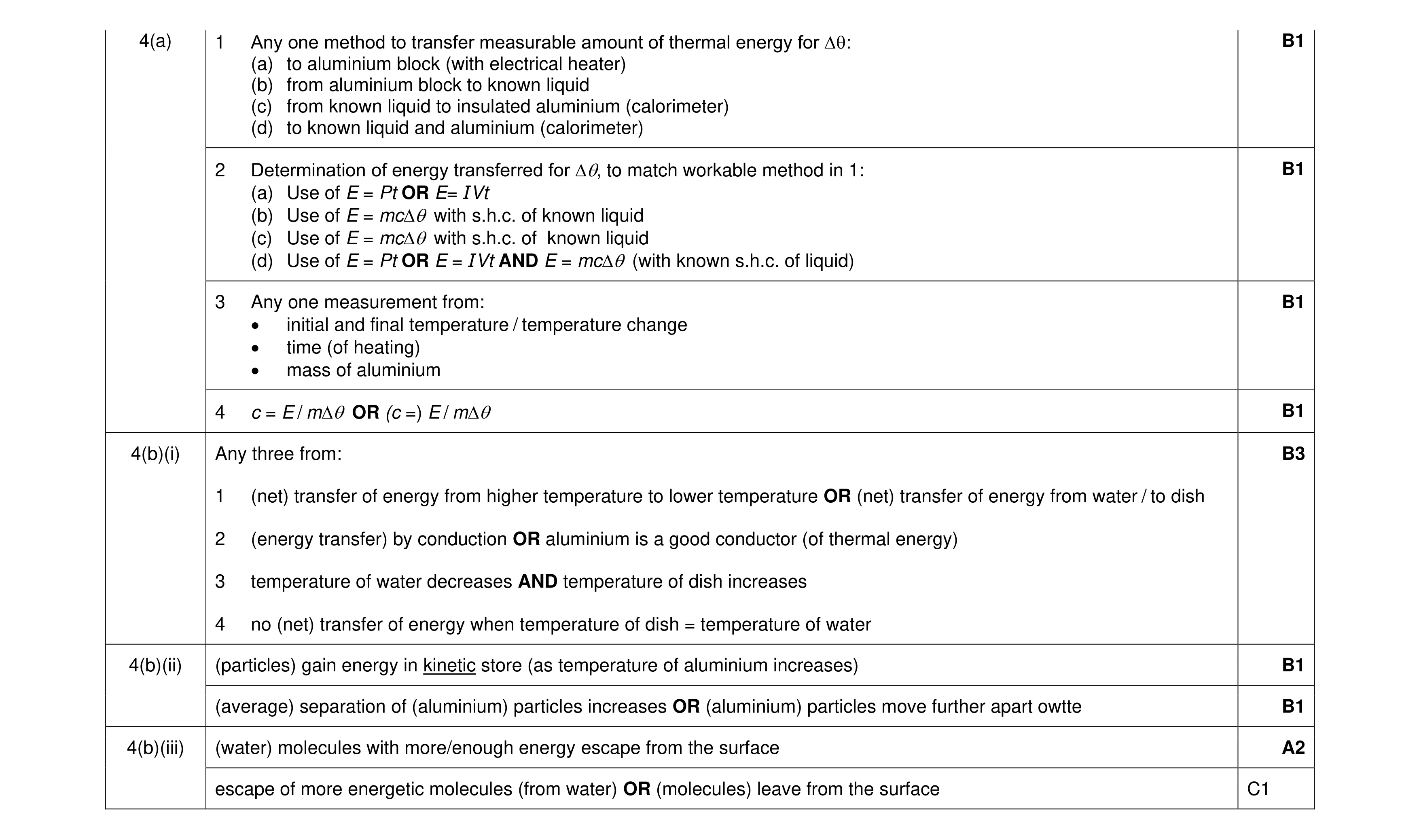 Mark scheme for question 42