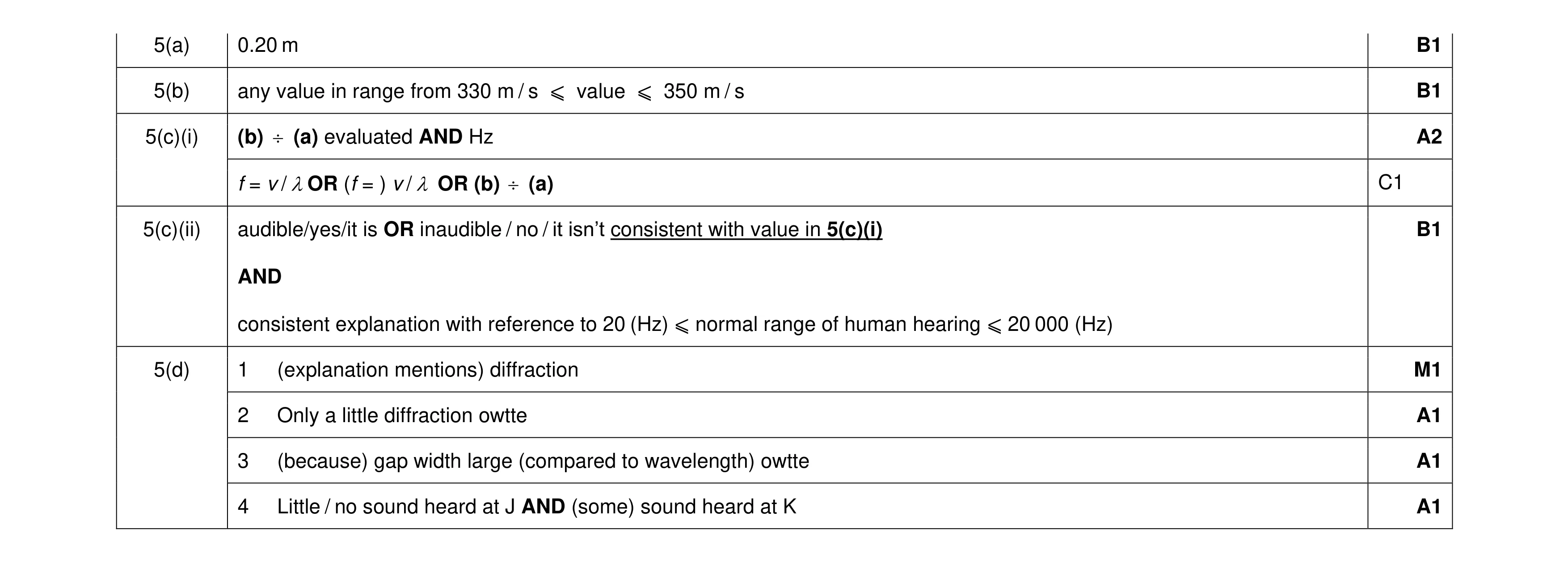 Mark scheme for question 26