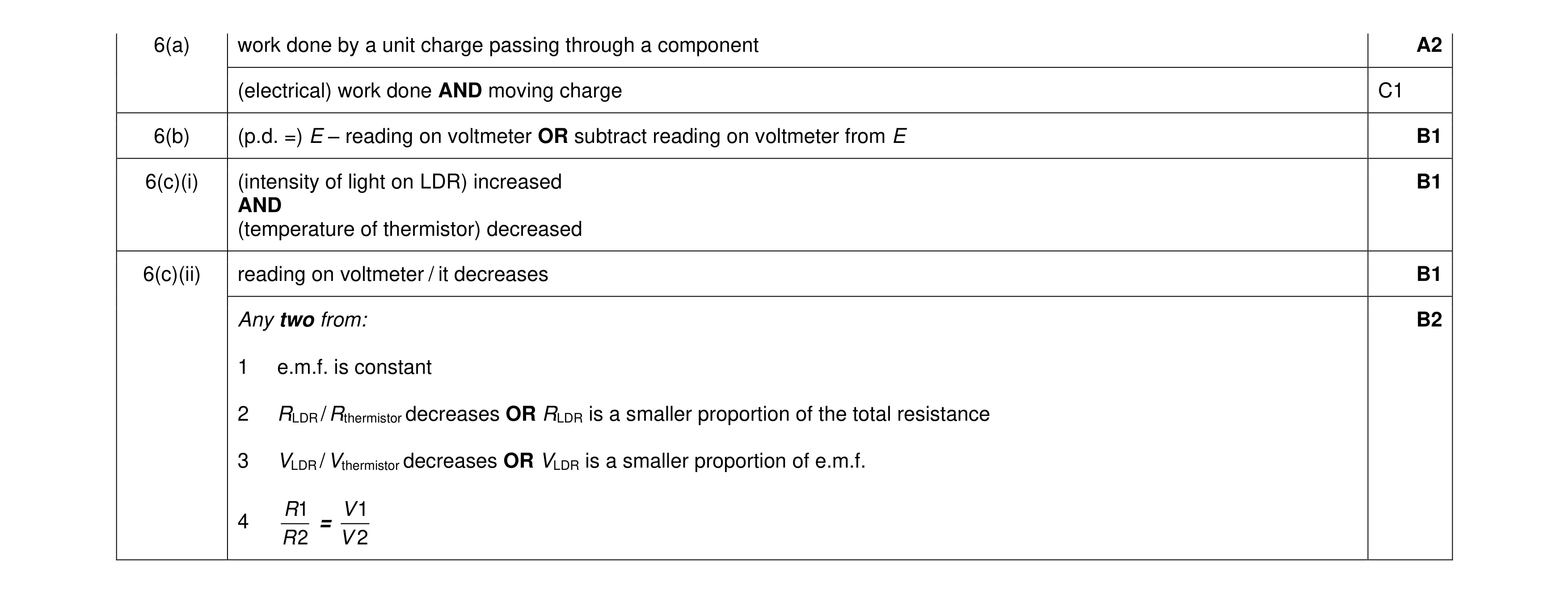 Mark scheme for question 56