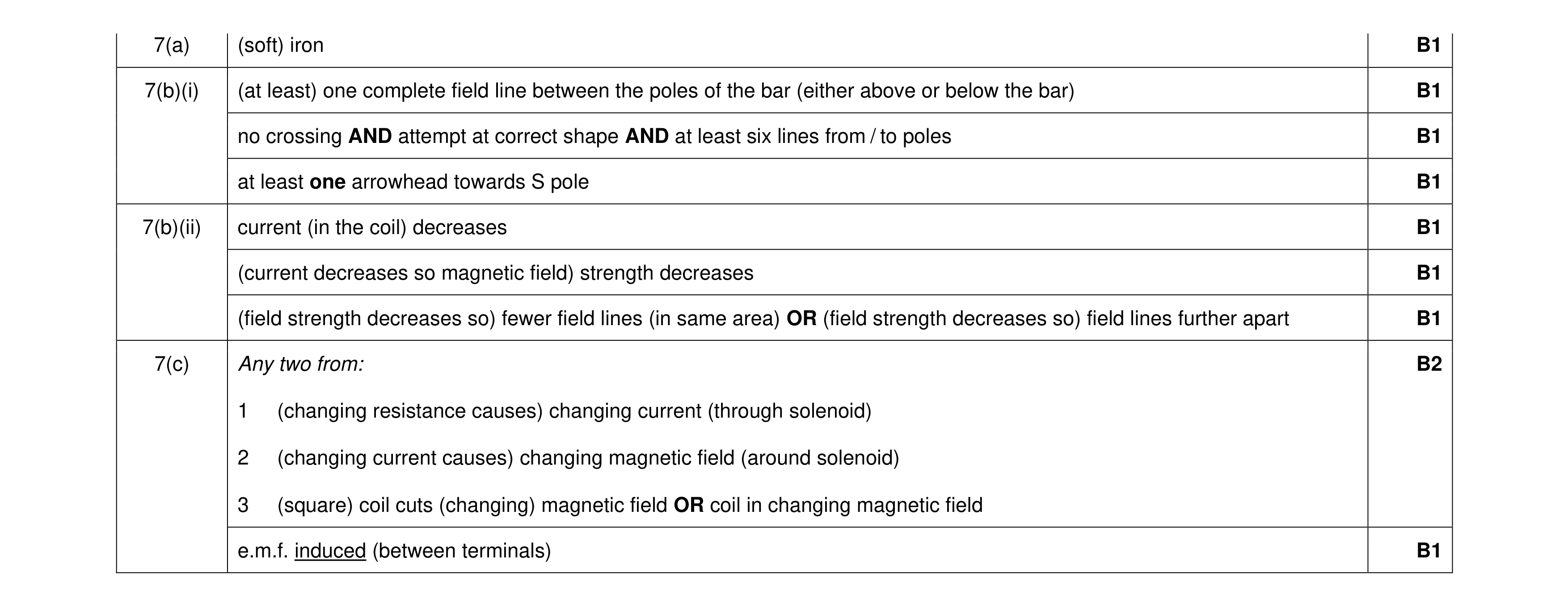 Mark scheme for question 20