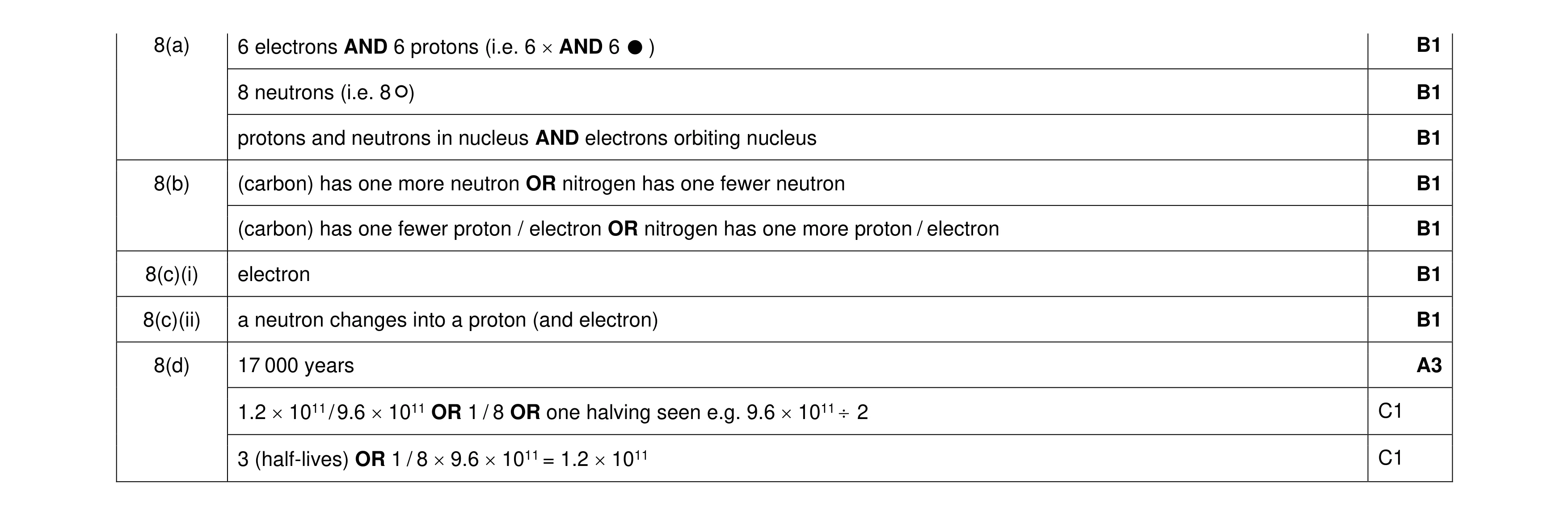 Mark scheme for question 29