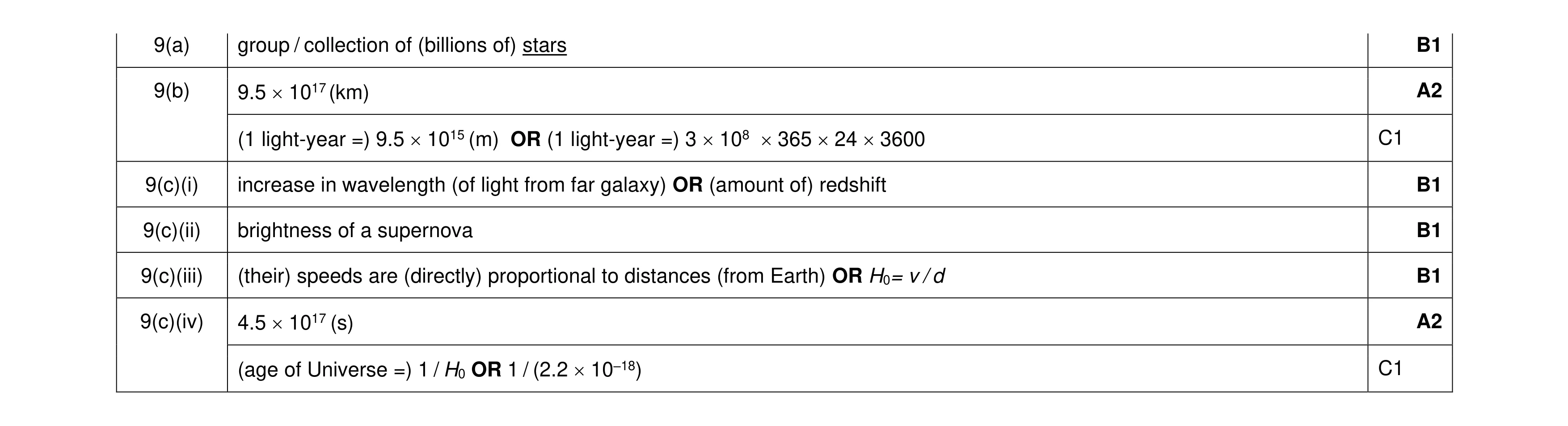Mark scheme for question 10