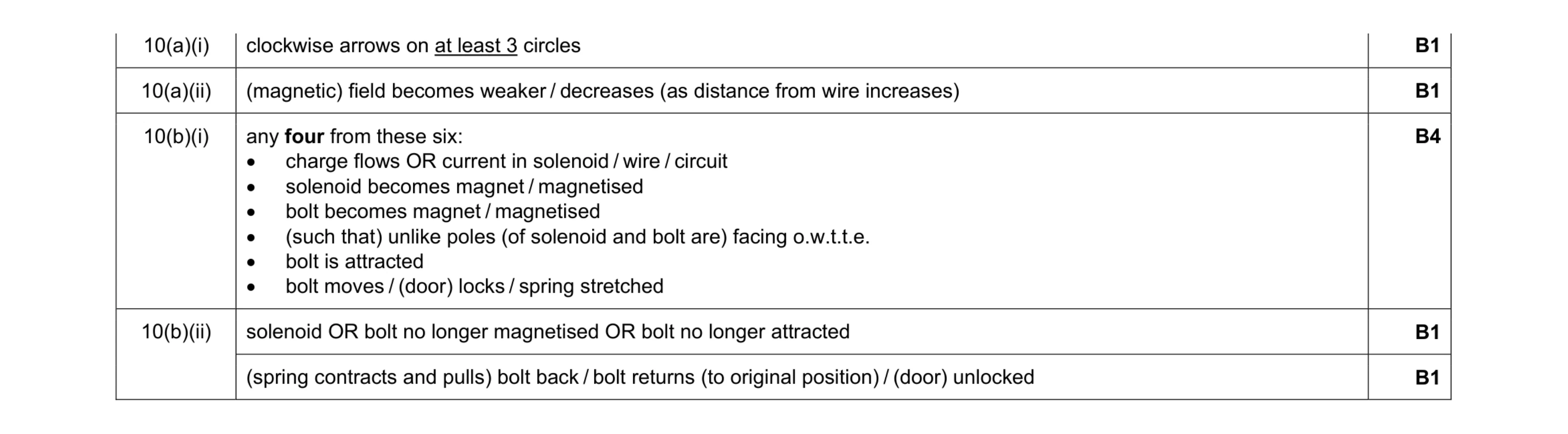 Mark scheme for question 3
