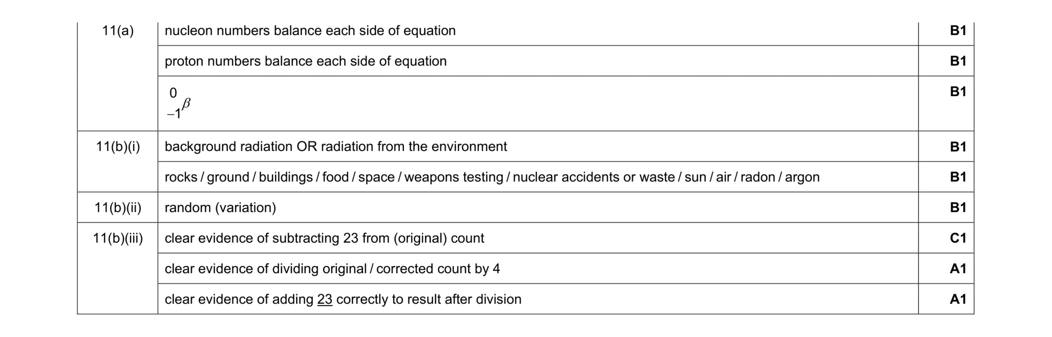 Mark scheme for question 13
