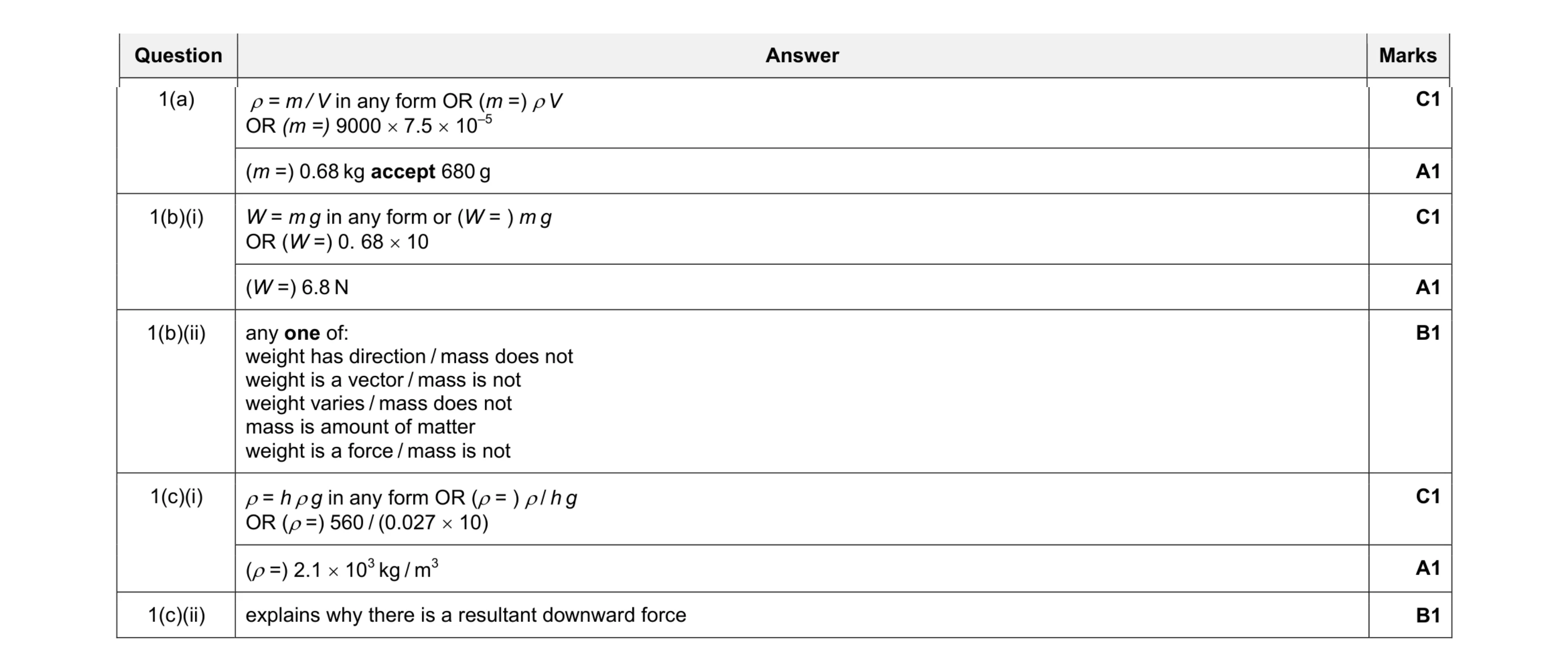 Mark scheme for question 5