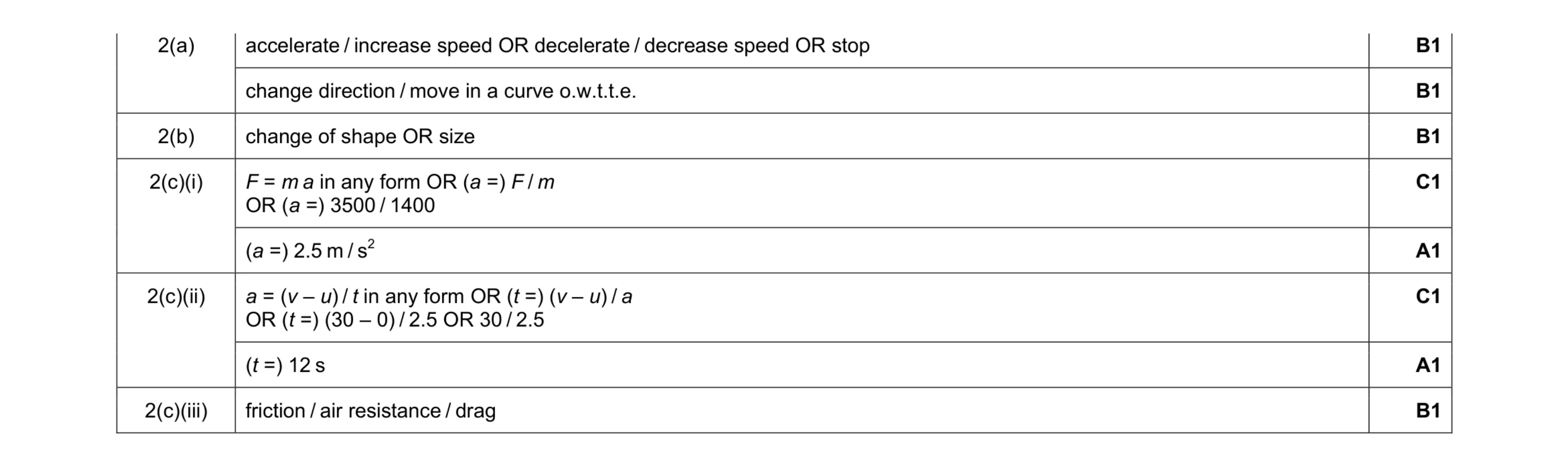 Mark scheme for question 4