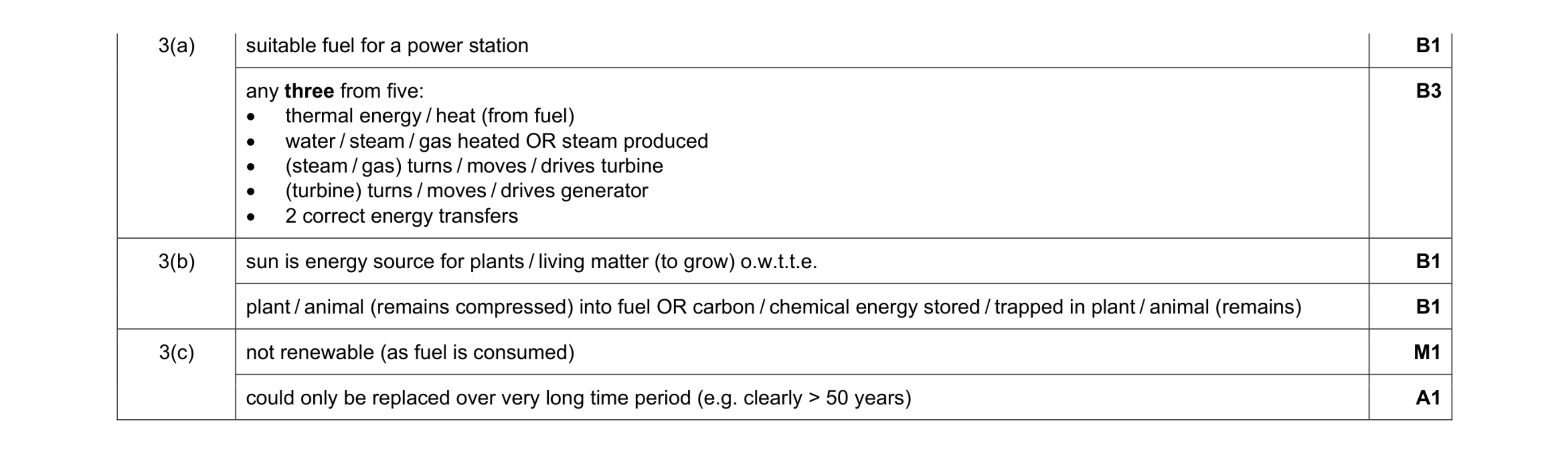 Mark scheme for question 13