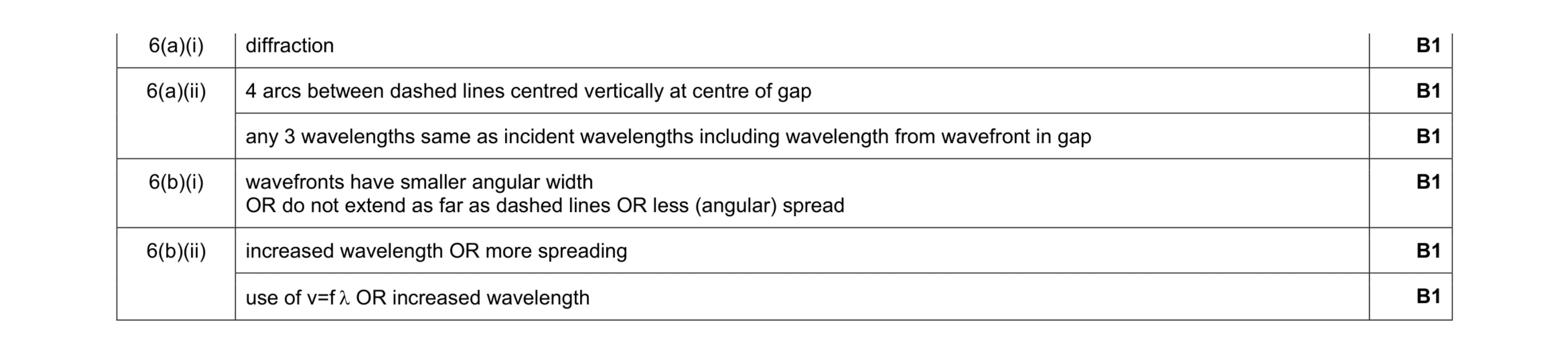Mark scheme for question 3