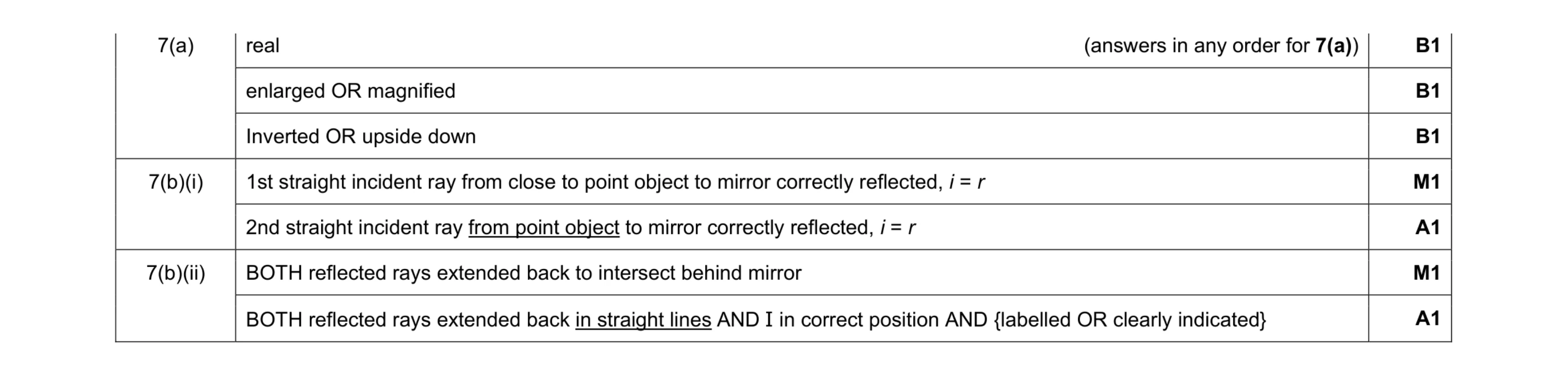 Mark scheme for question 5