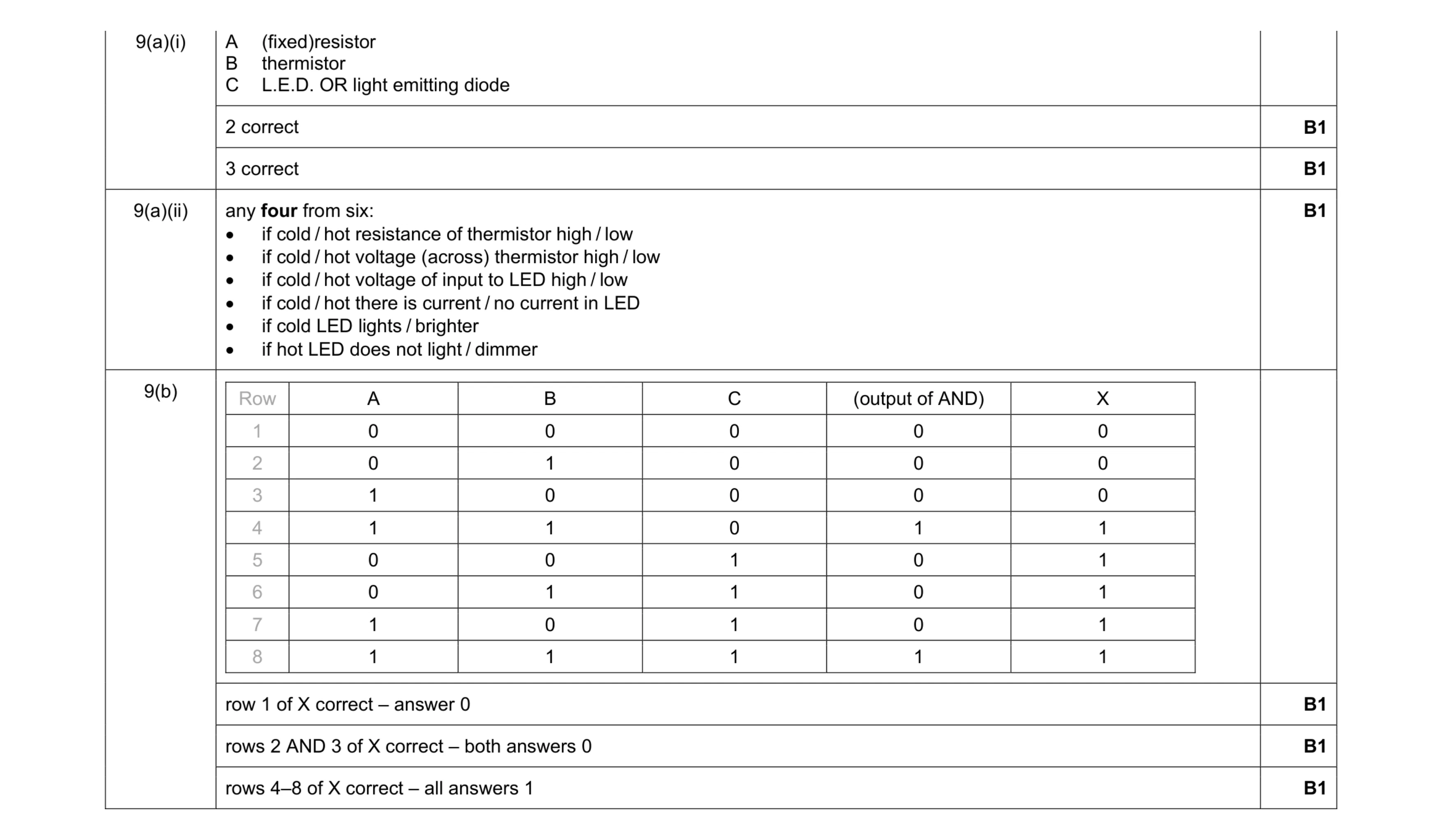 Mark scheme for question 7