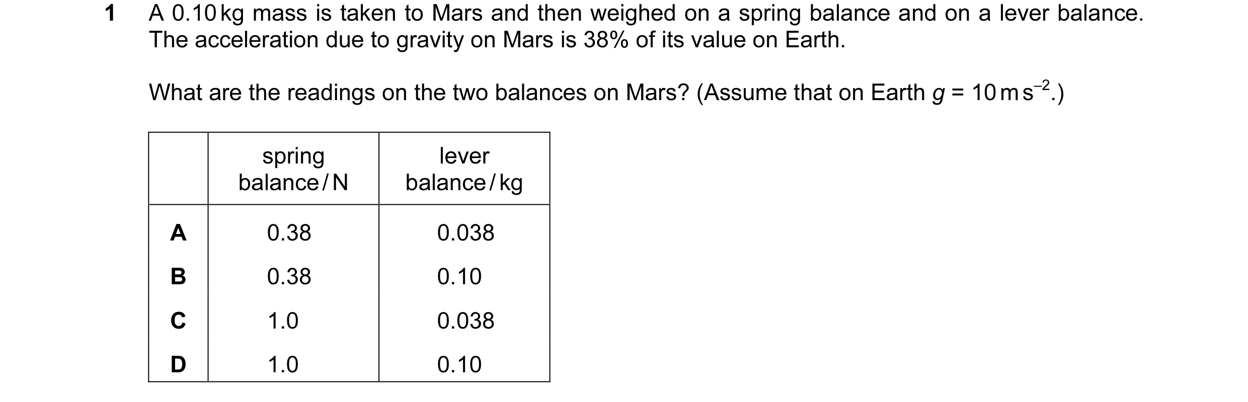Question 35: A 0.10 kg mass is taken to Mars and then weighed on a spring balance and on a lever balance. The acceleration due to gravity on Mars is 38%…
