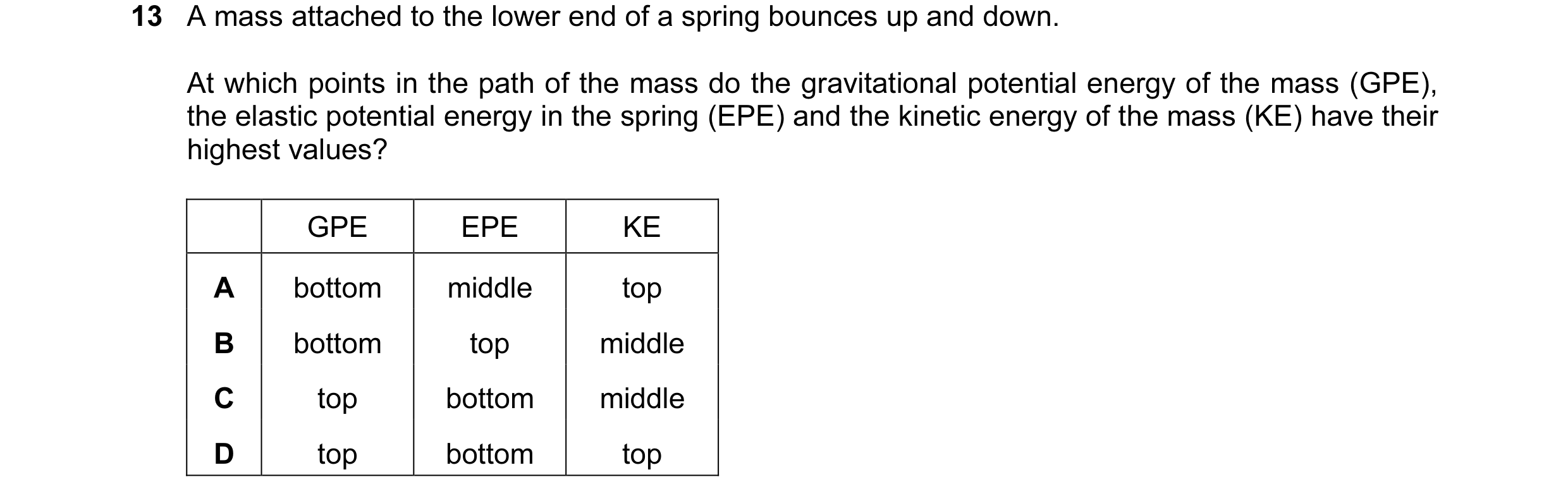 Question 53: A mass attached to the lower end of a spring bounces up and down. At which points in the path of the mass do the gravitational potential en…