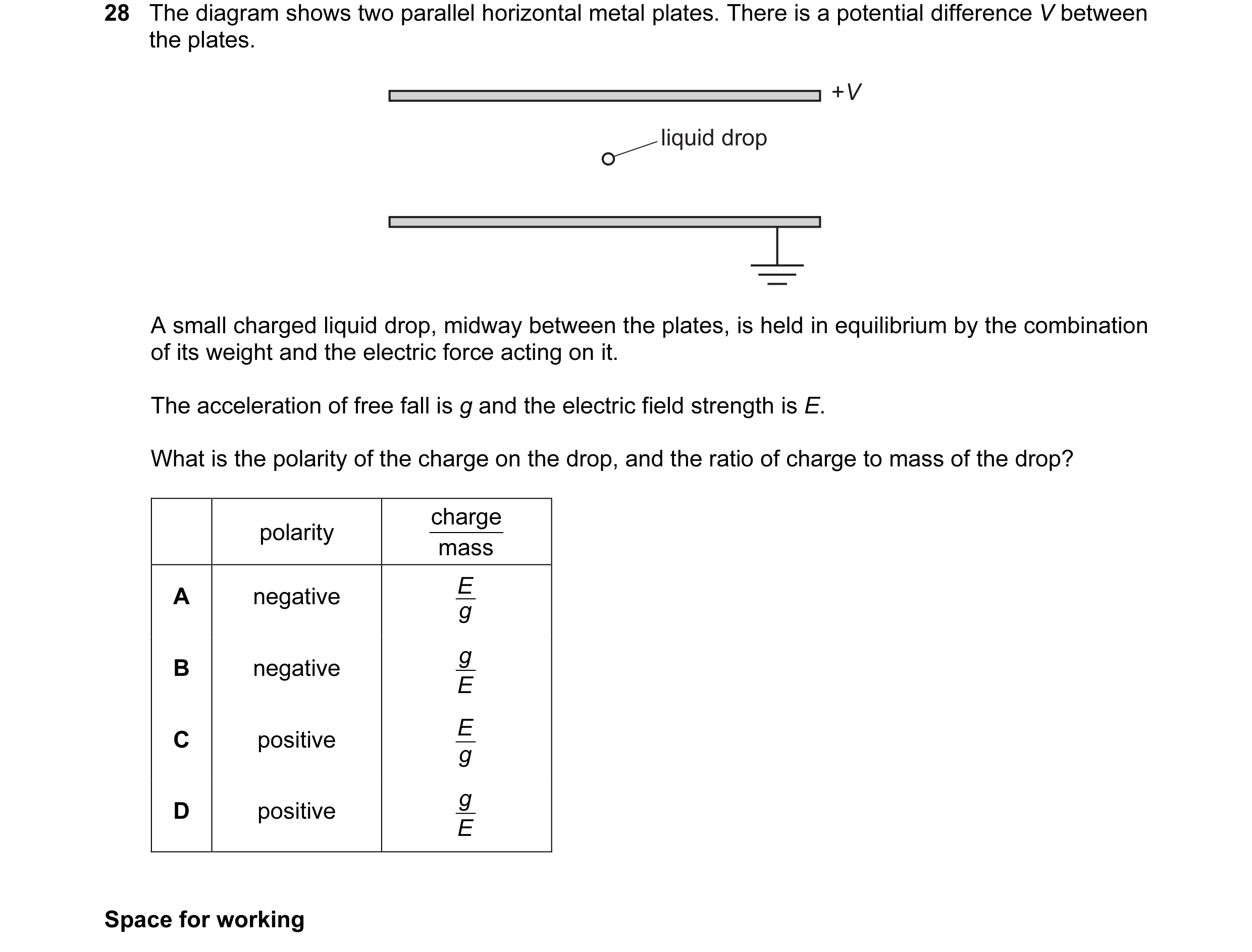 Question 64: The diagram shows two parallel horizontal metal plates. There is a potential difference V between the plates. +V liquid drop A small charge…