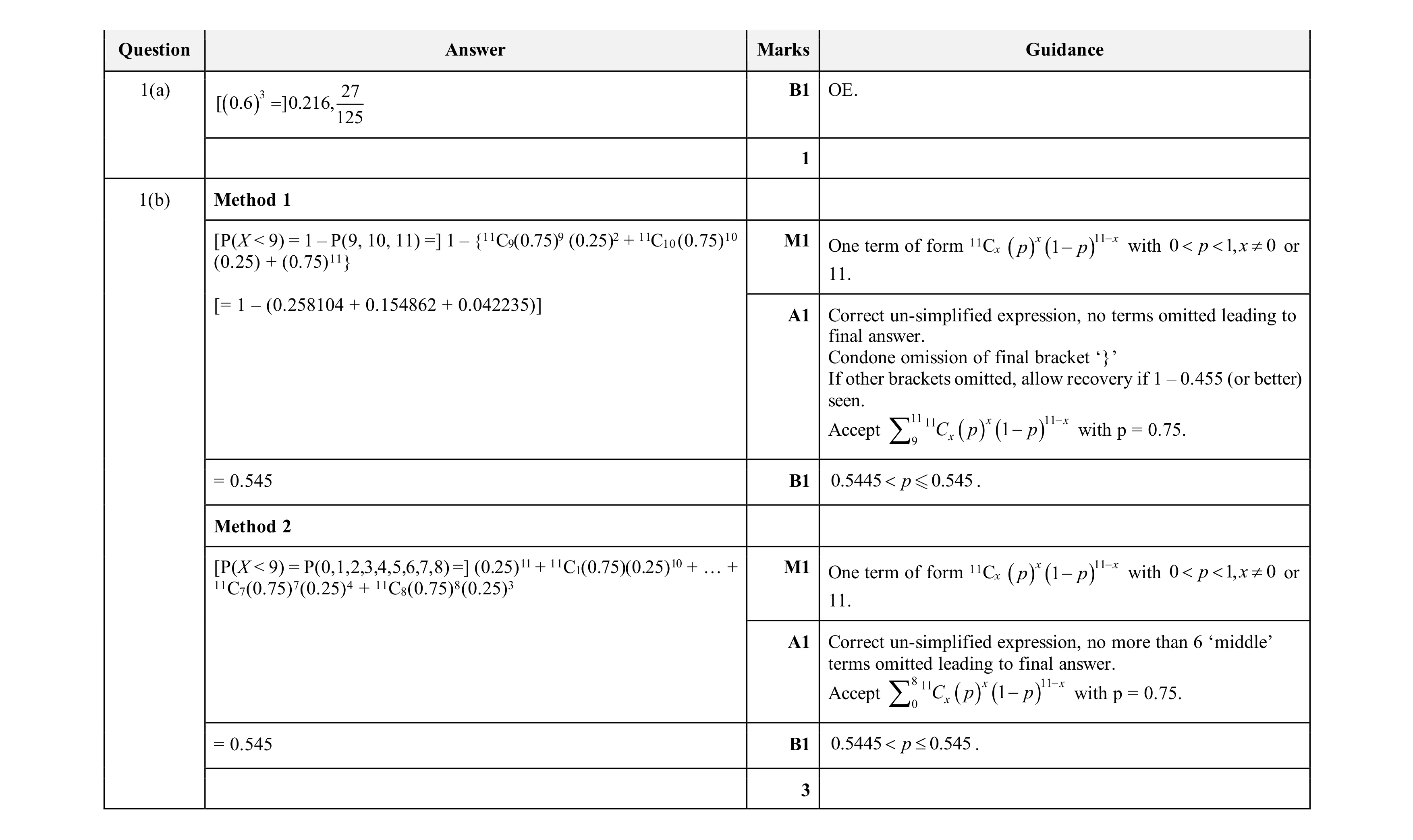 Mark scheme for question 120