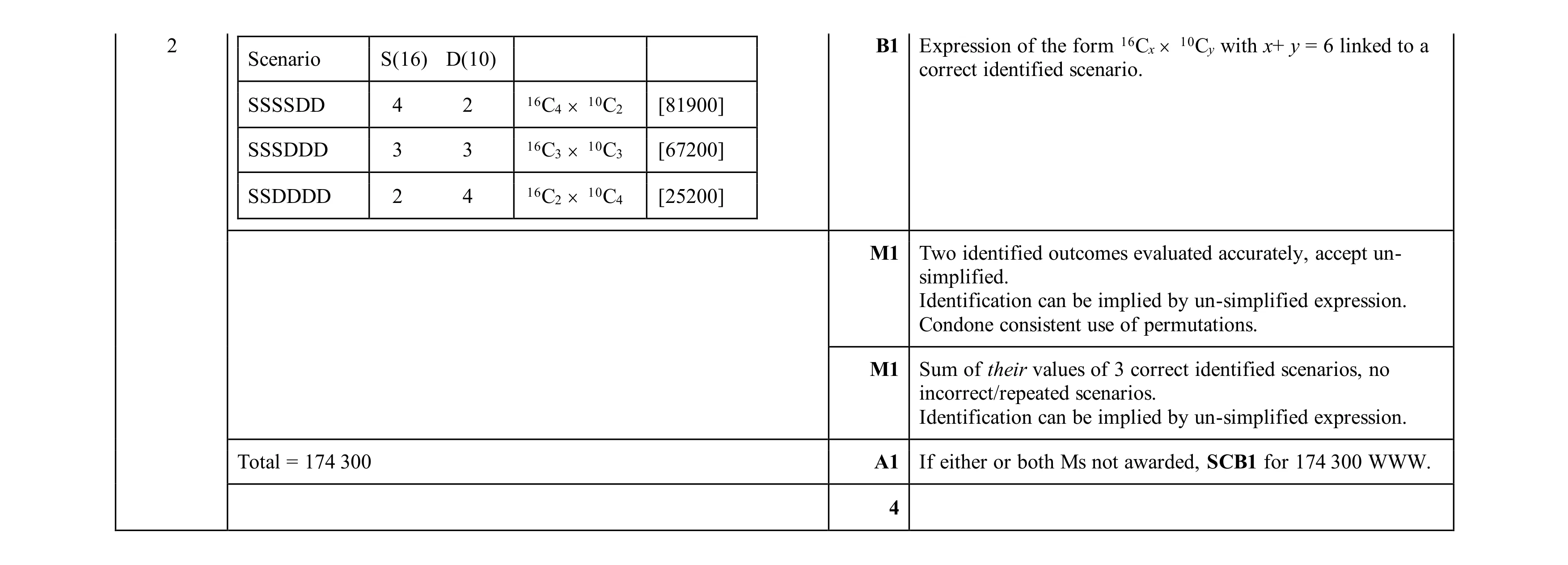 Mark scheme for question 50
