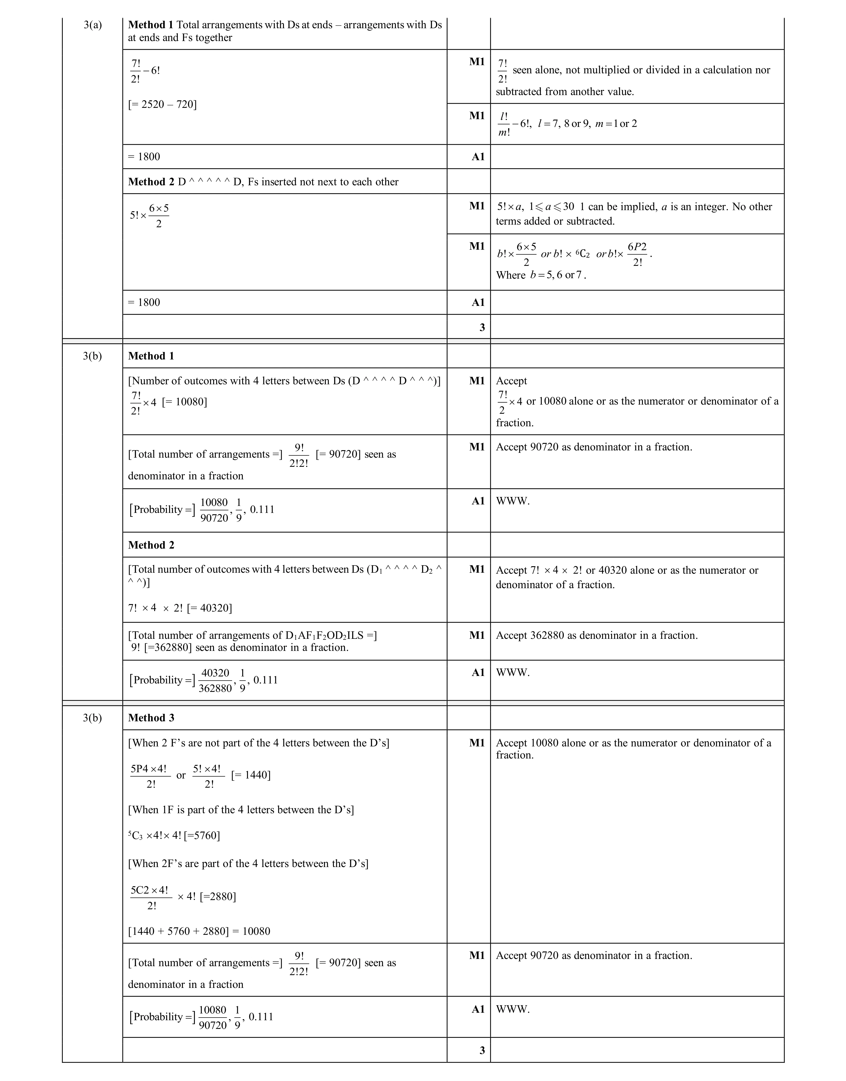 Mark scheme for question 51