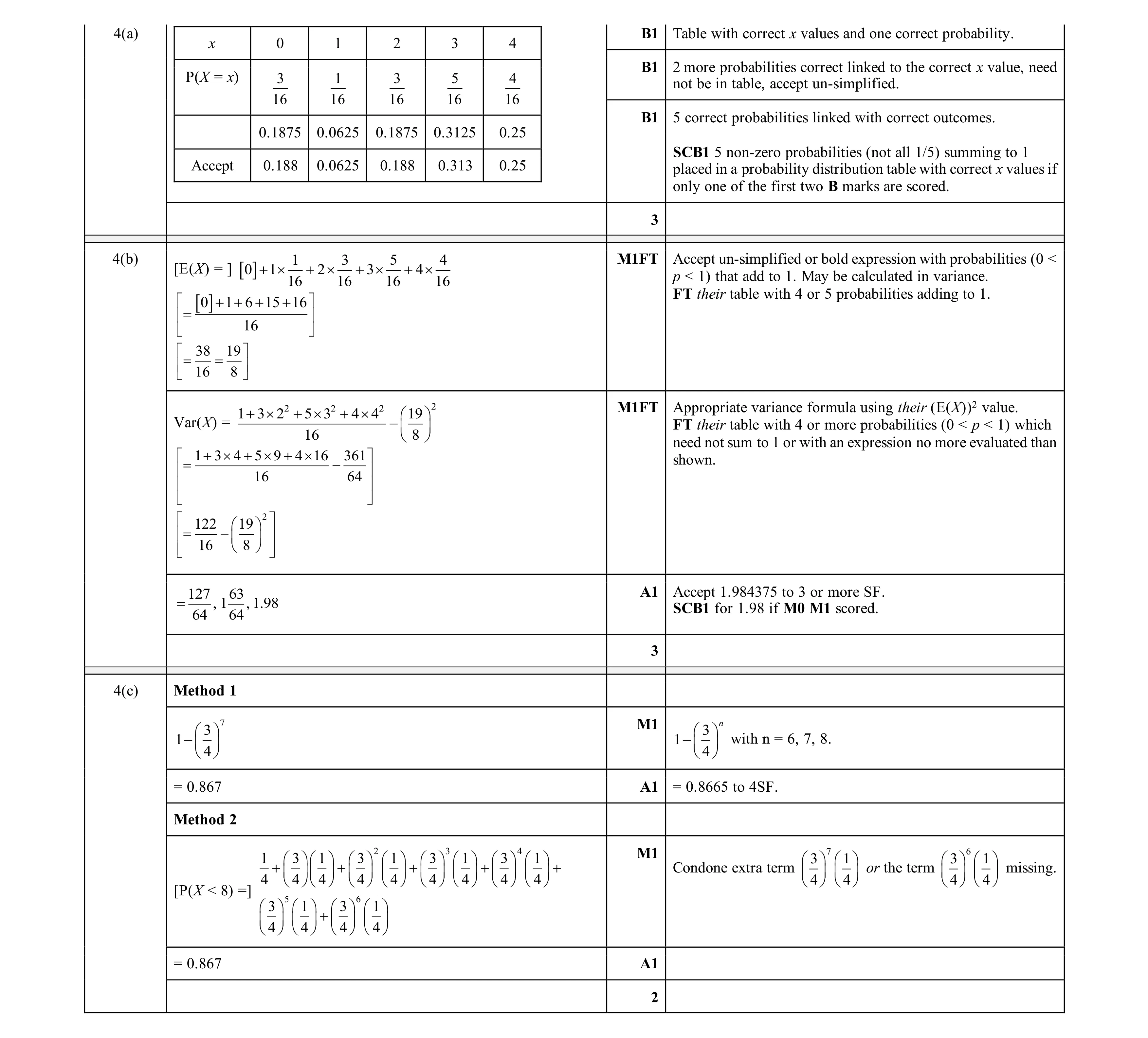 Mark scheme for question 121