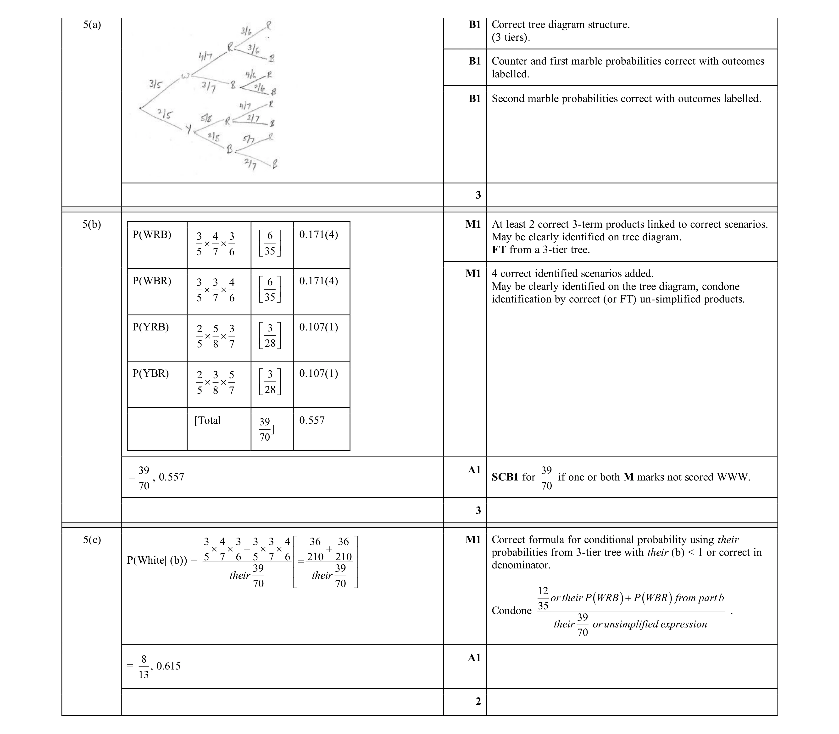 Mark scheme for question 122