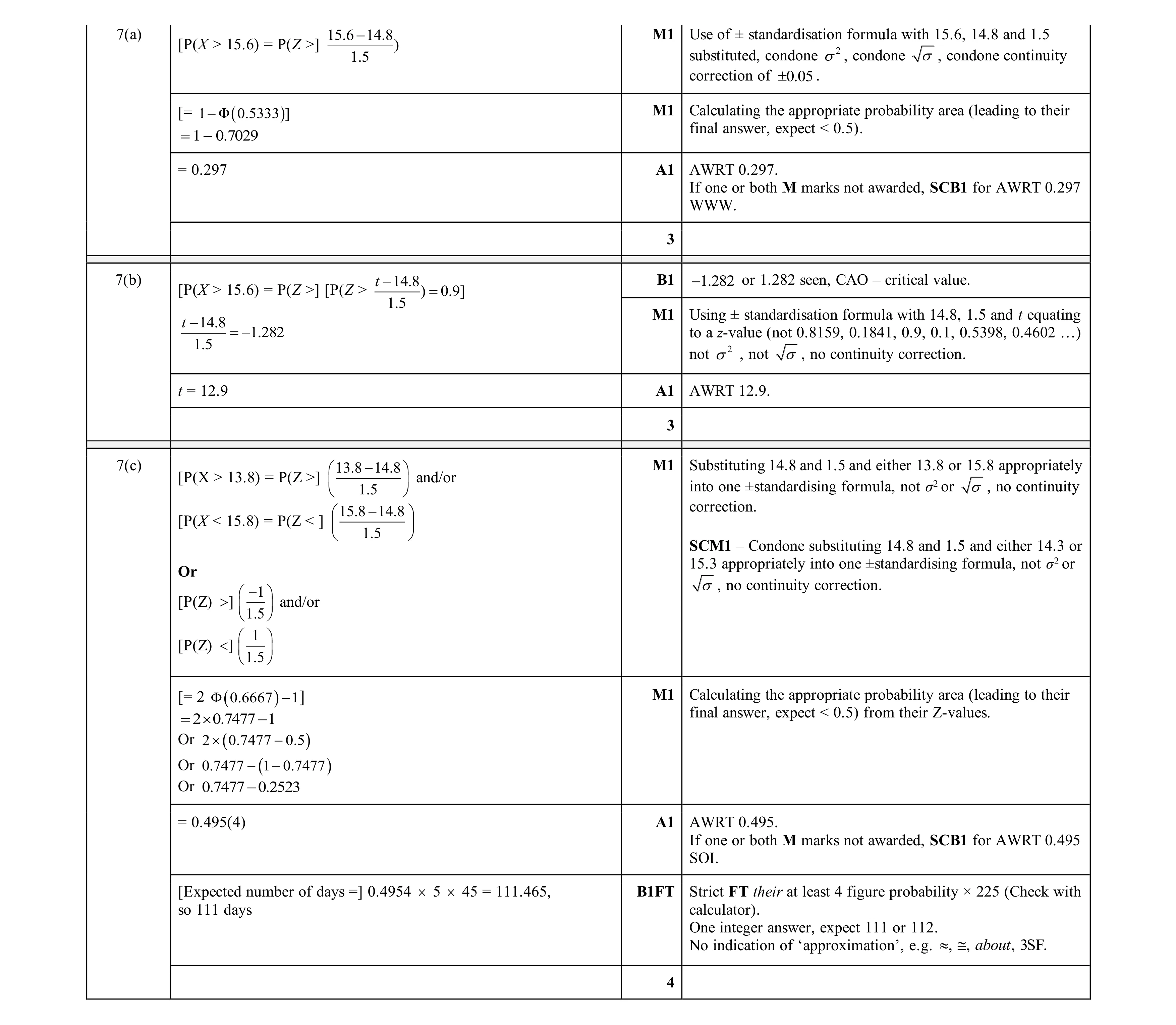 Mark scheme for question 50